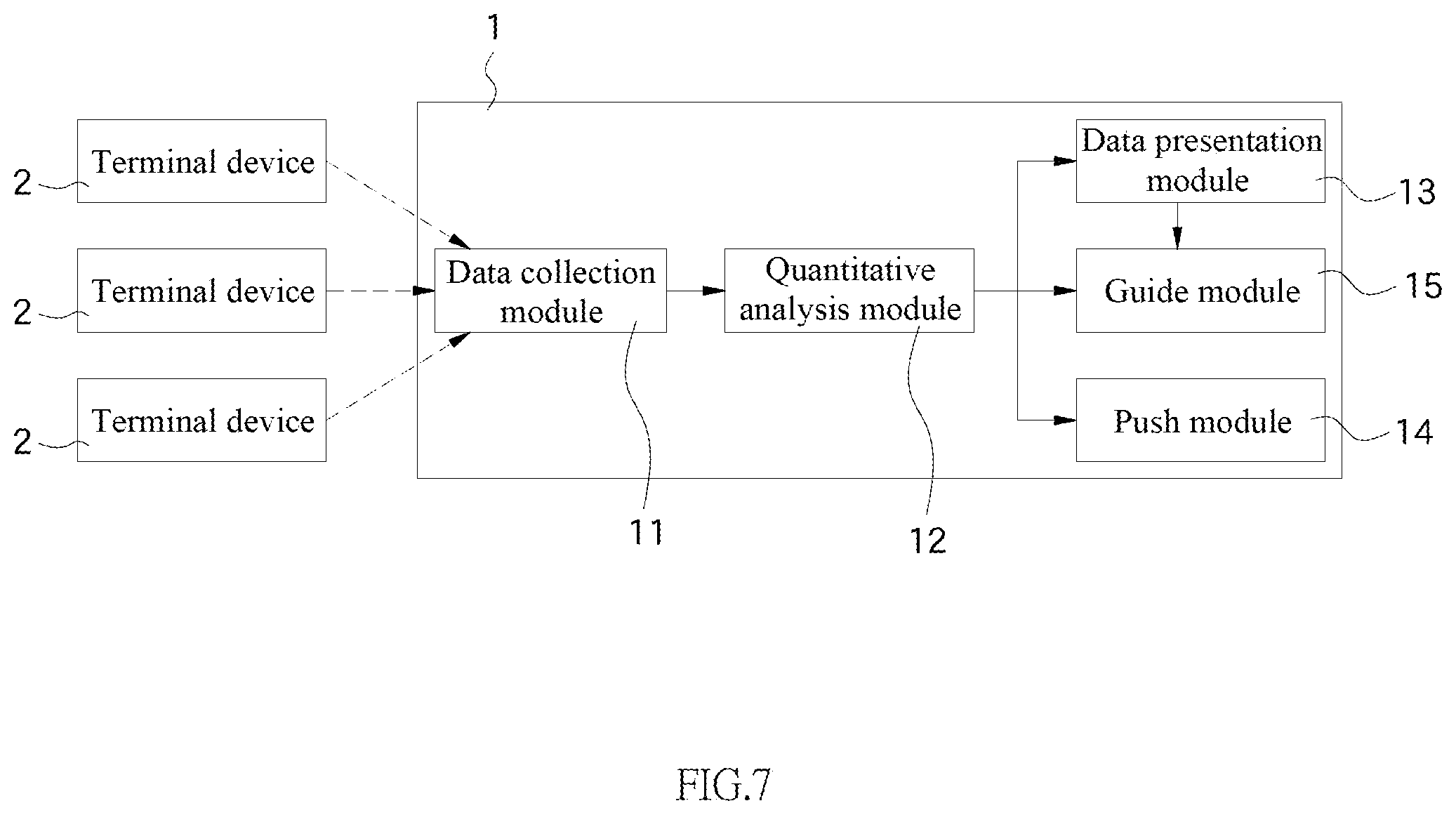 Patent US11784896 Figure 7 – Network equipment for monitoring user's network activity behavior and quantative analysis aid and guidance method, and terminal device and readable storage medium thereof