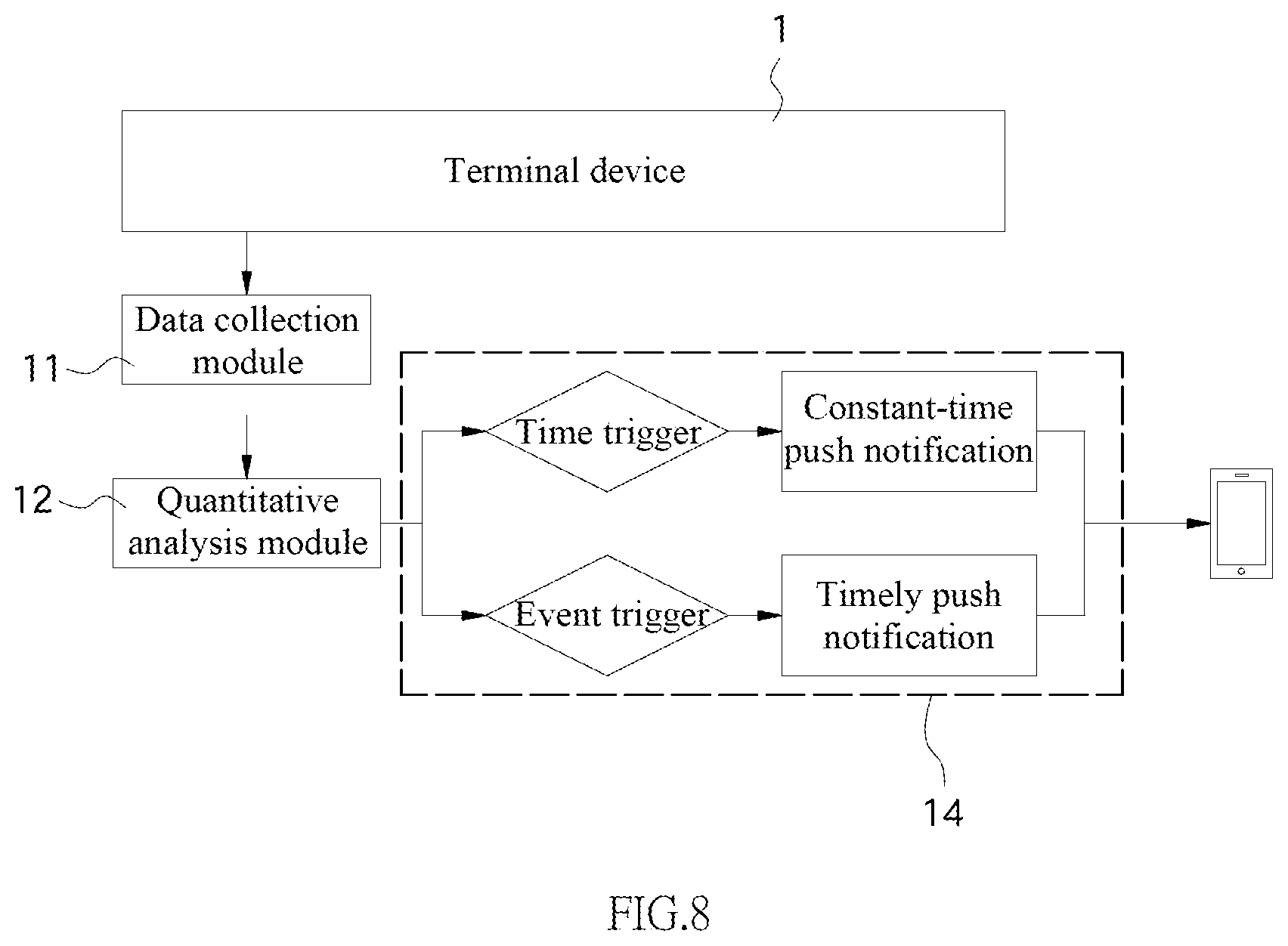 Patent US11784896 Figure 8 – Network equipment for monitoring user's network activity behavior and quantative analysis aid and guidance method, and terminal device and readable storage medium thereof
