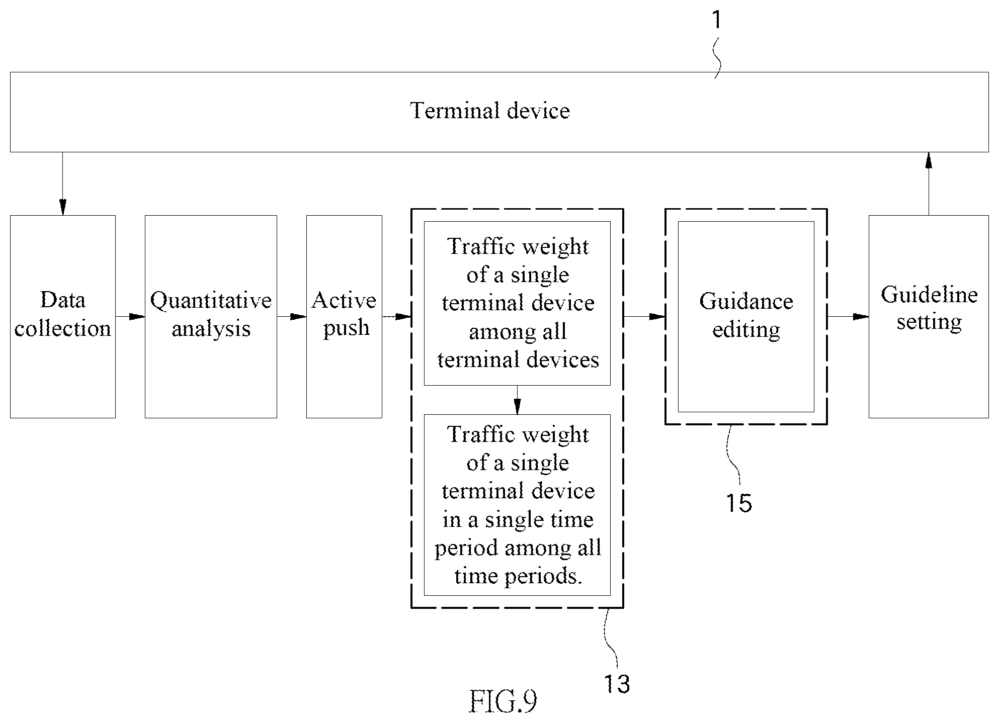 Patent US11784896 Figure 9 – Network equipment for monitoring user's network activity behavior and quantative analysis aid and guidance method, and terminal device and readable storage medium thereof
