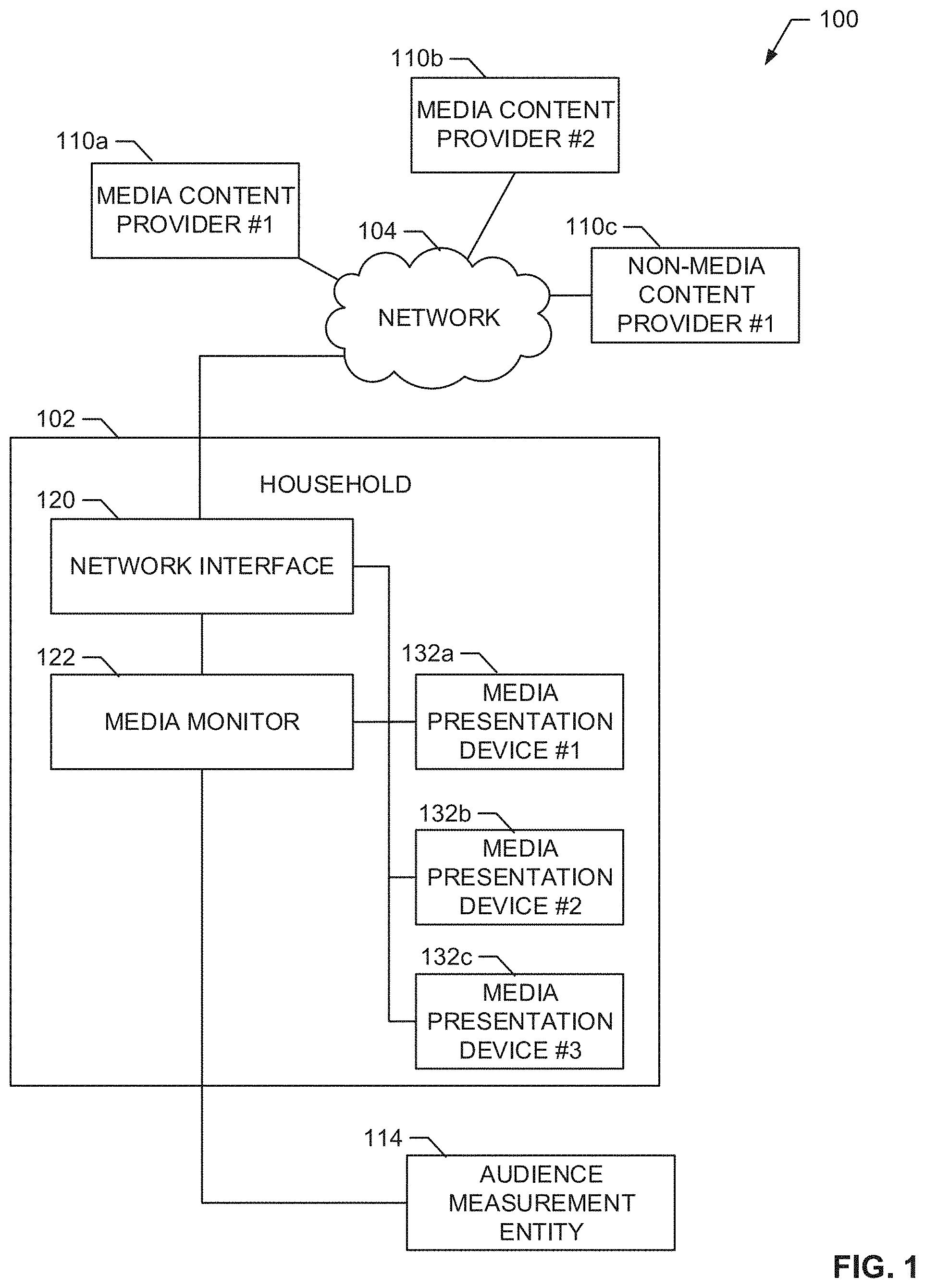 Patent US11784899 Figure 1 – Methods and apparatus to credit streaming activity using domain level bandwidth information