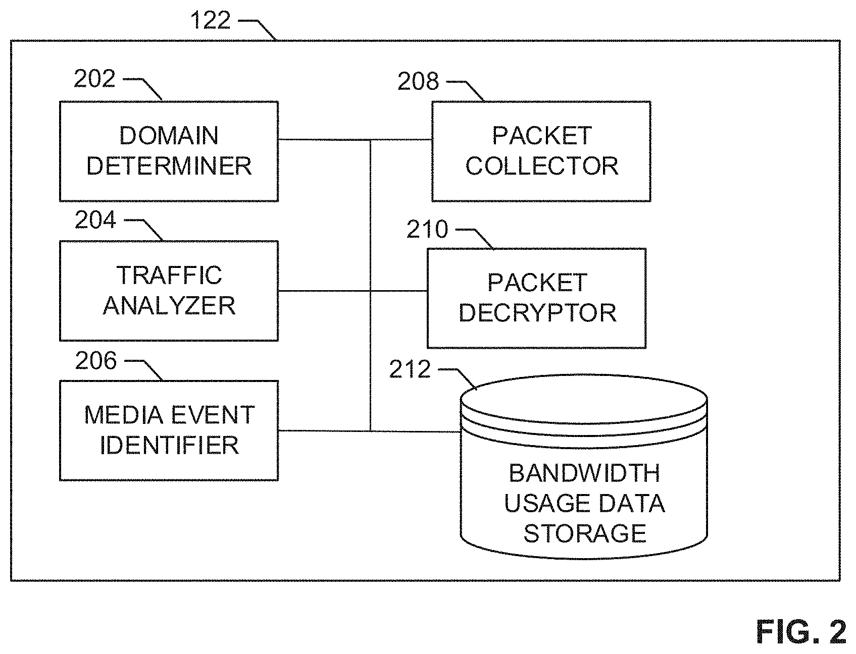 Patent US11784899 Figure 2 – Methods and apparatus to credit streaming activity using domain level bandwidth information
