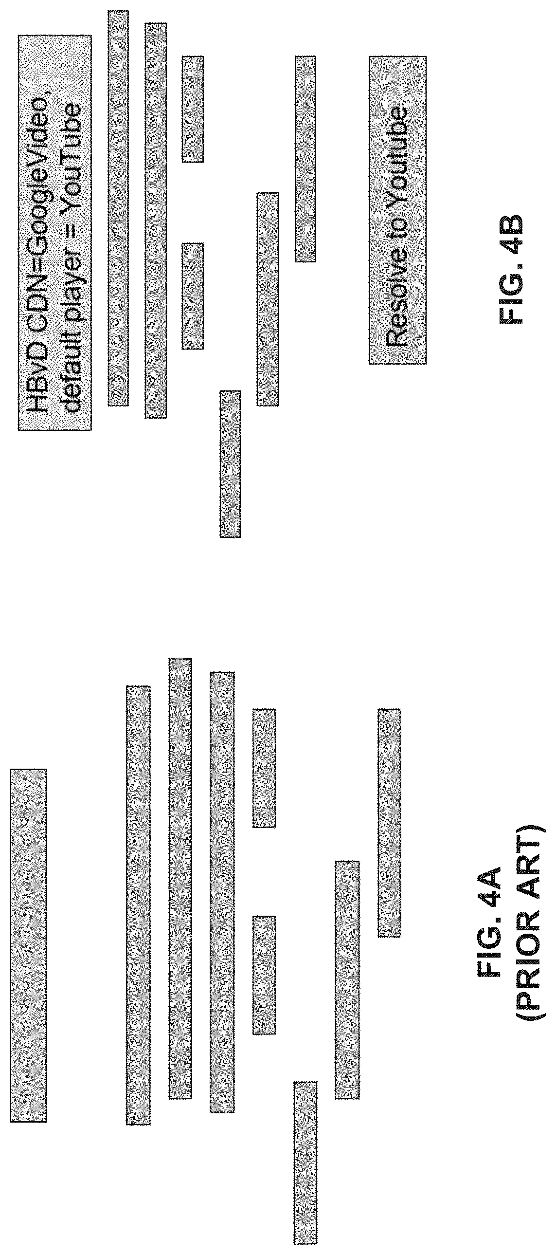 Patent US11784899 Figure 4 – Methods and apparatus to credit streaming activity using domain level bandwidth information