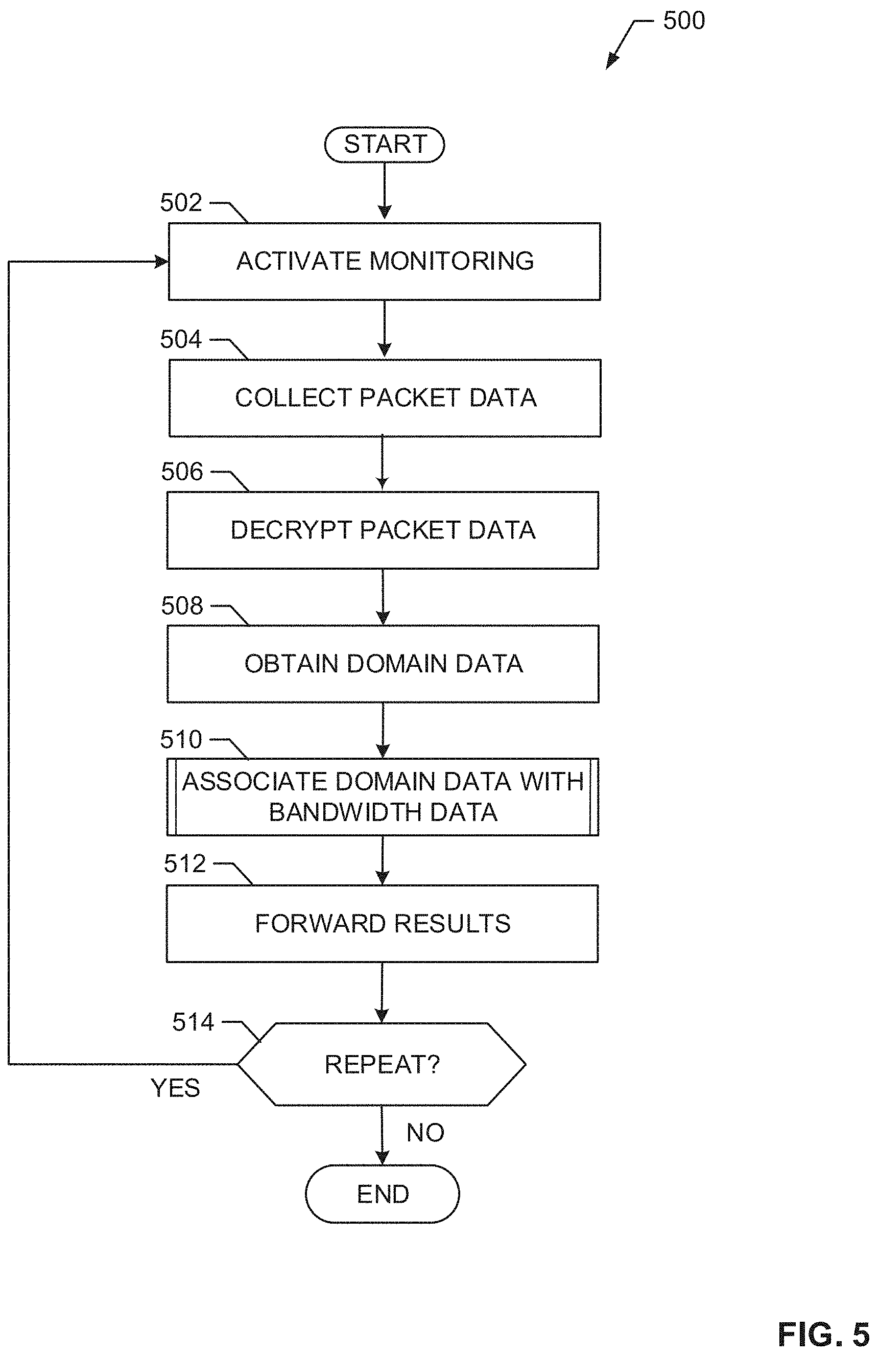Patent US11784899 Figure 5 – Methods and apparatus to credit streaming activity using domain level bandwidth information