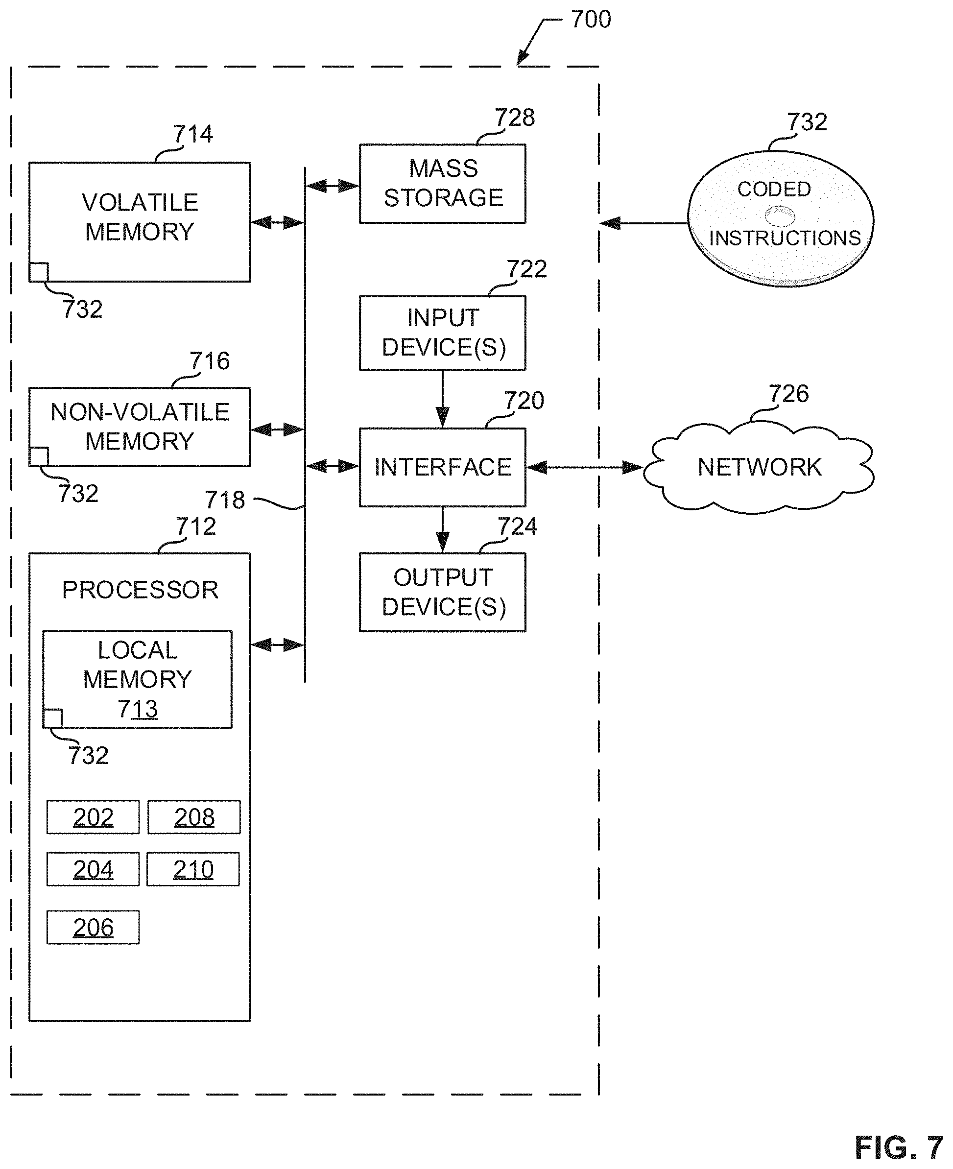 Patent US11784899 Figure 7 – Methods and apparatus to credit streaming activity using domain level bandwidth information