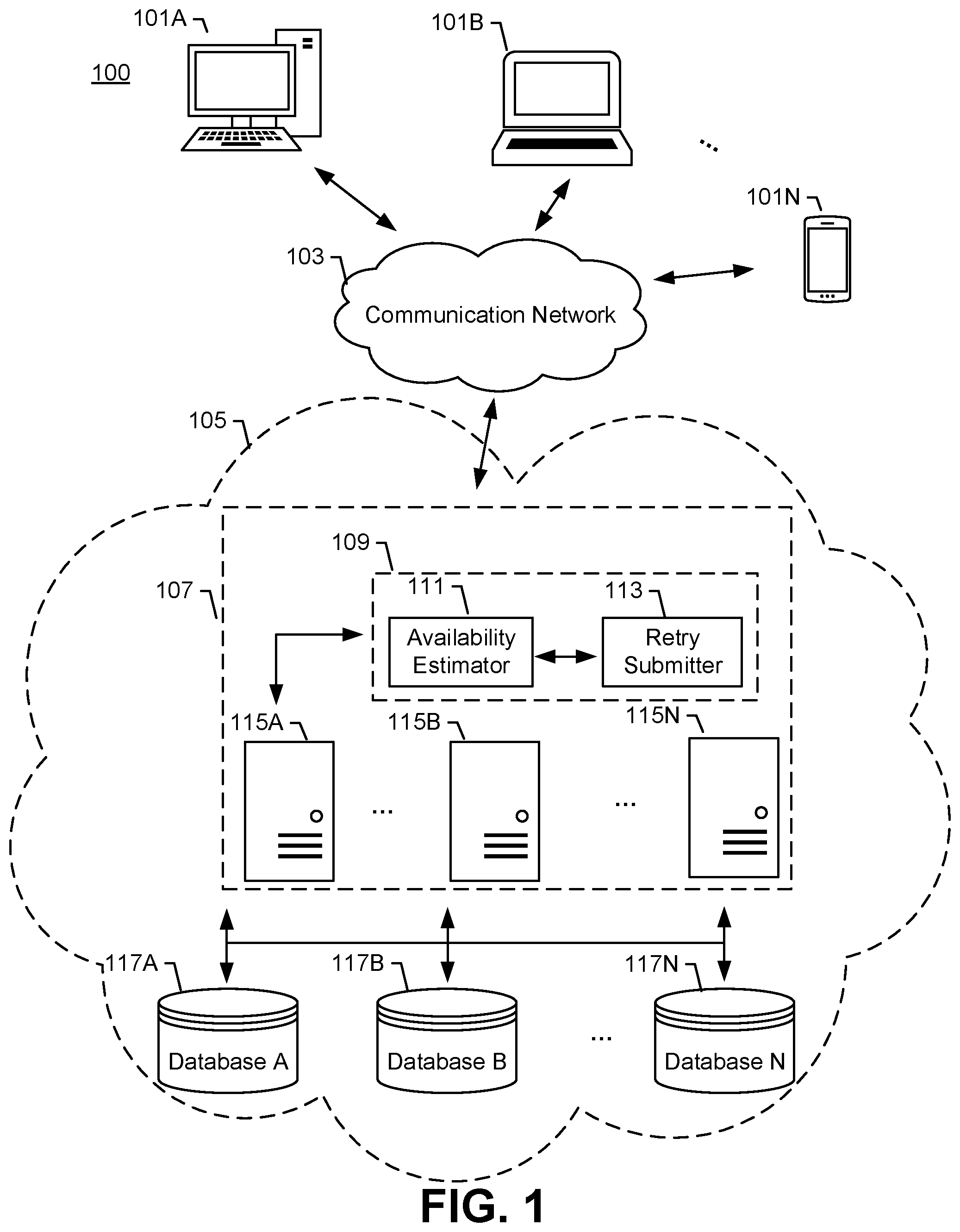 Patent US11784901 Figure 1 – Method, apparatus and computer program product for improving dynamic retry of resource service