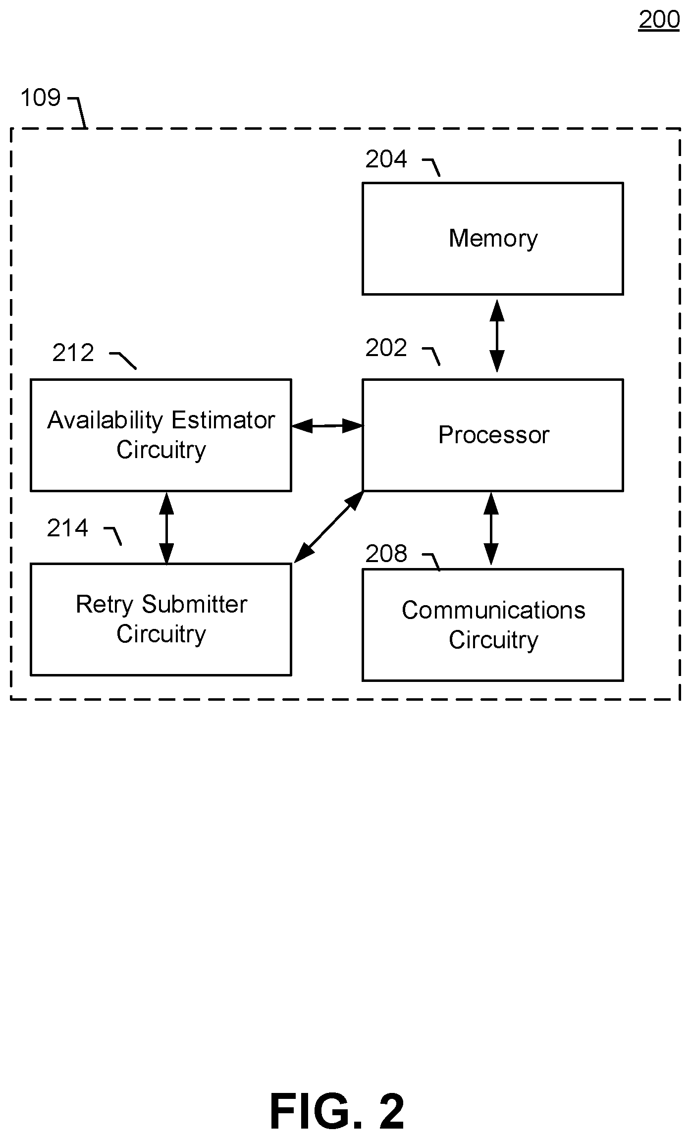 Patent US11784901 Figure 2 – Method, apparatus and computer program product for improving dynamic retry of resource service