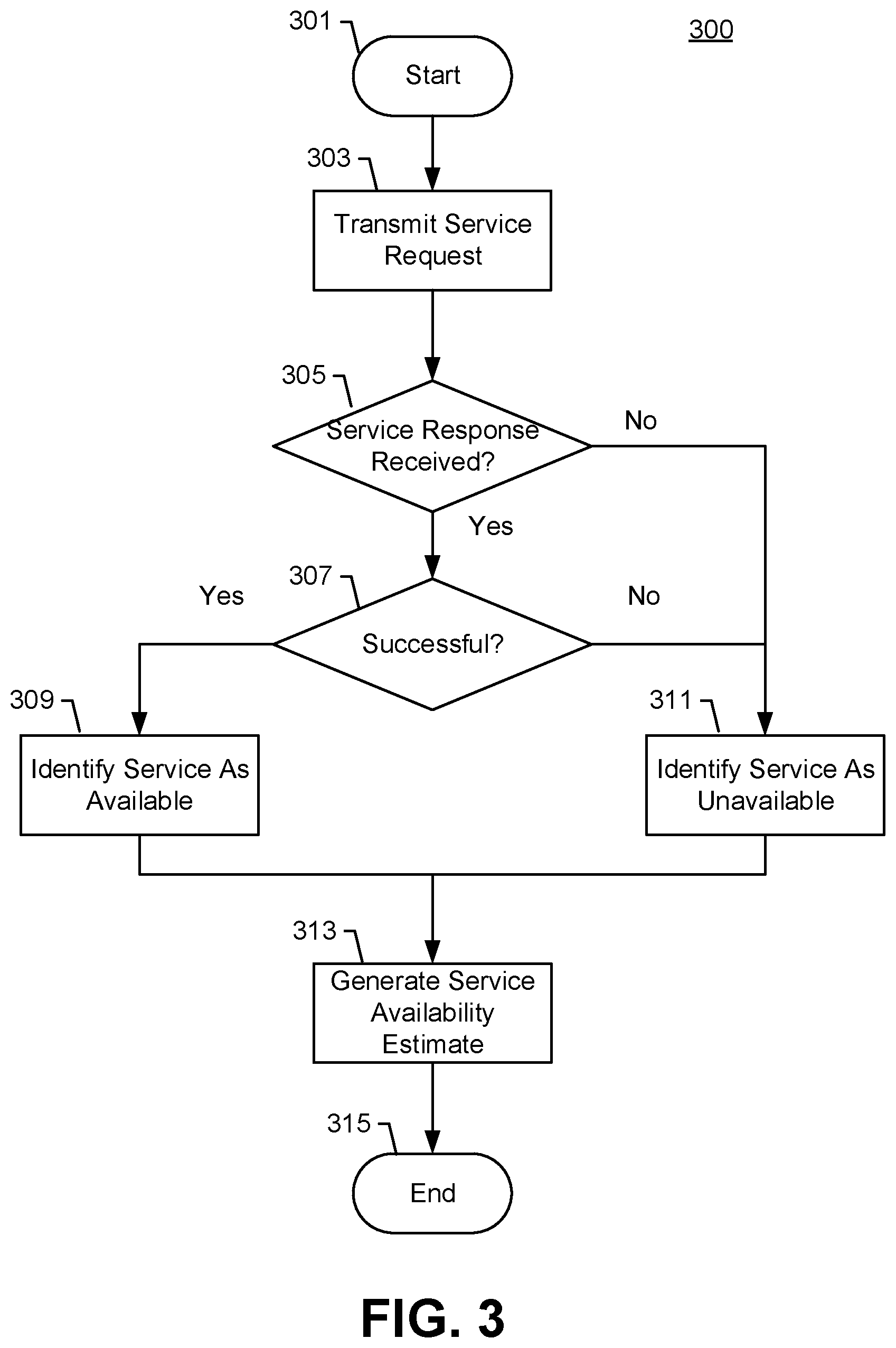 Patent US11784901 Figure 3 – Method, apparatus and computer program product for improving dynamic retry of resource service