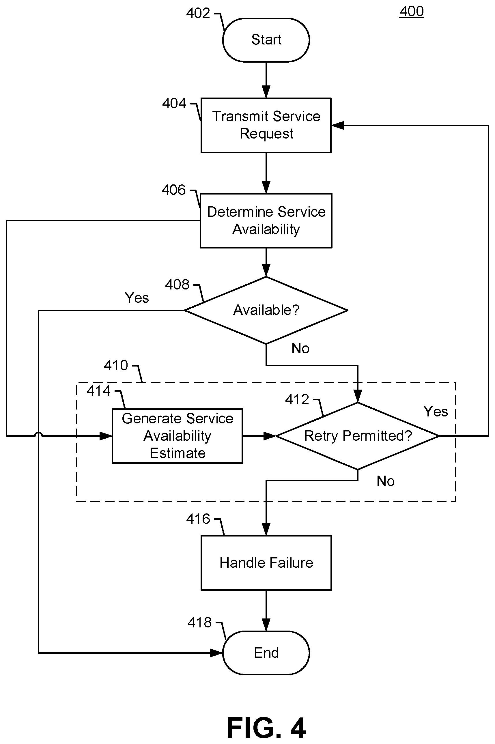Patent US11784901 Figure 4 – Method, apparatus and computer program product for improving dynamic retry of resource service