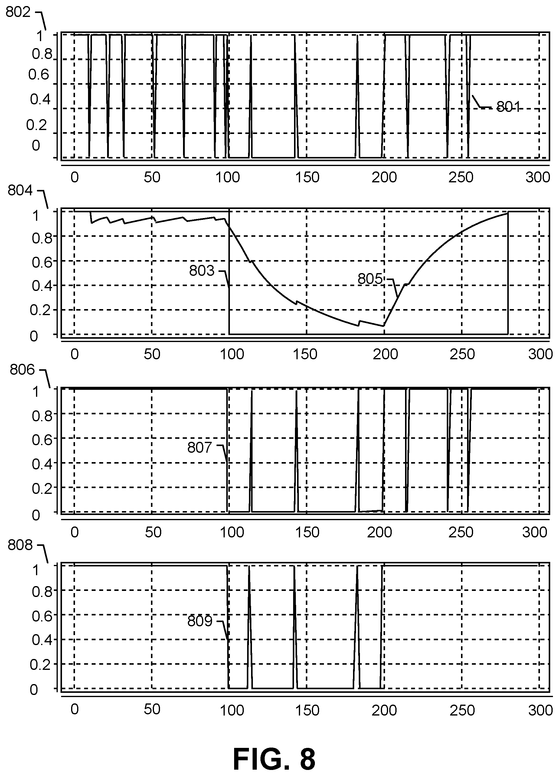 Patent US11784901 Figure 8 – Method, apparatus and computer program product for improving dynamic retry of resource service