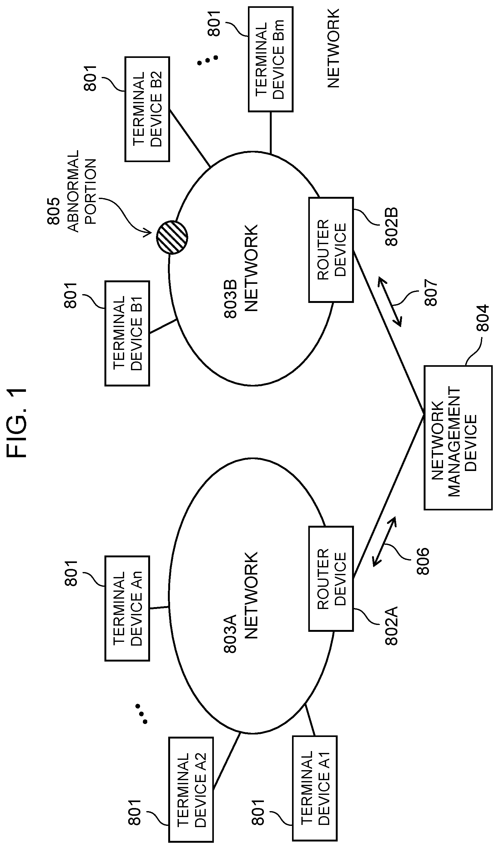 Patent US11784902 Figure 1 – Network management device, network management system and network management method