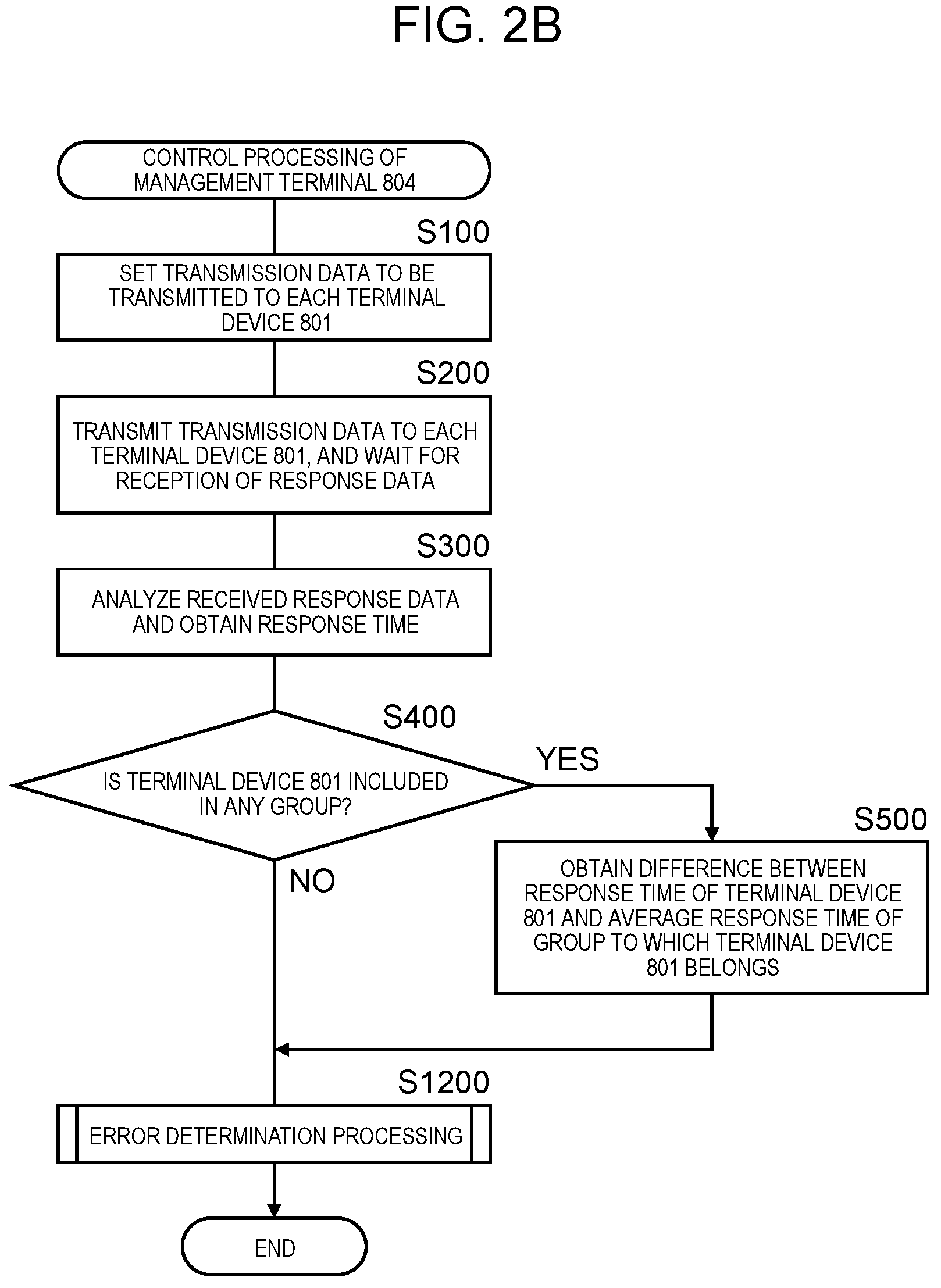 Patent US11784902 Figure 3 – Network management device, network management system and network management method