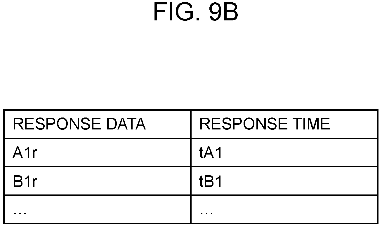 Patent US11784902 Figure 11 – Network management device, network management system and network management method