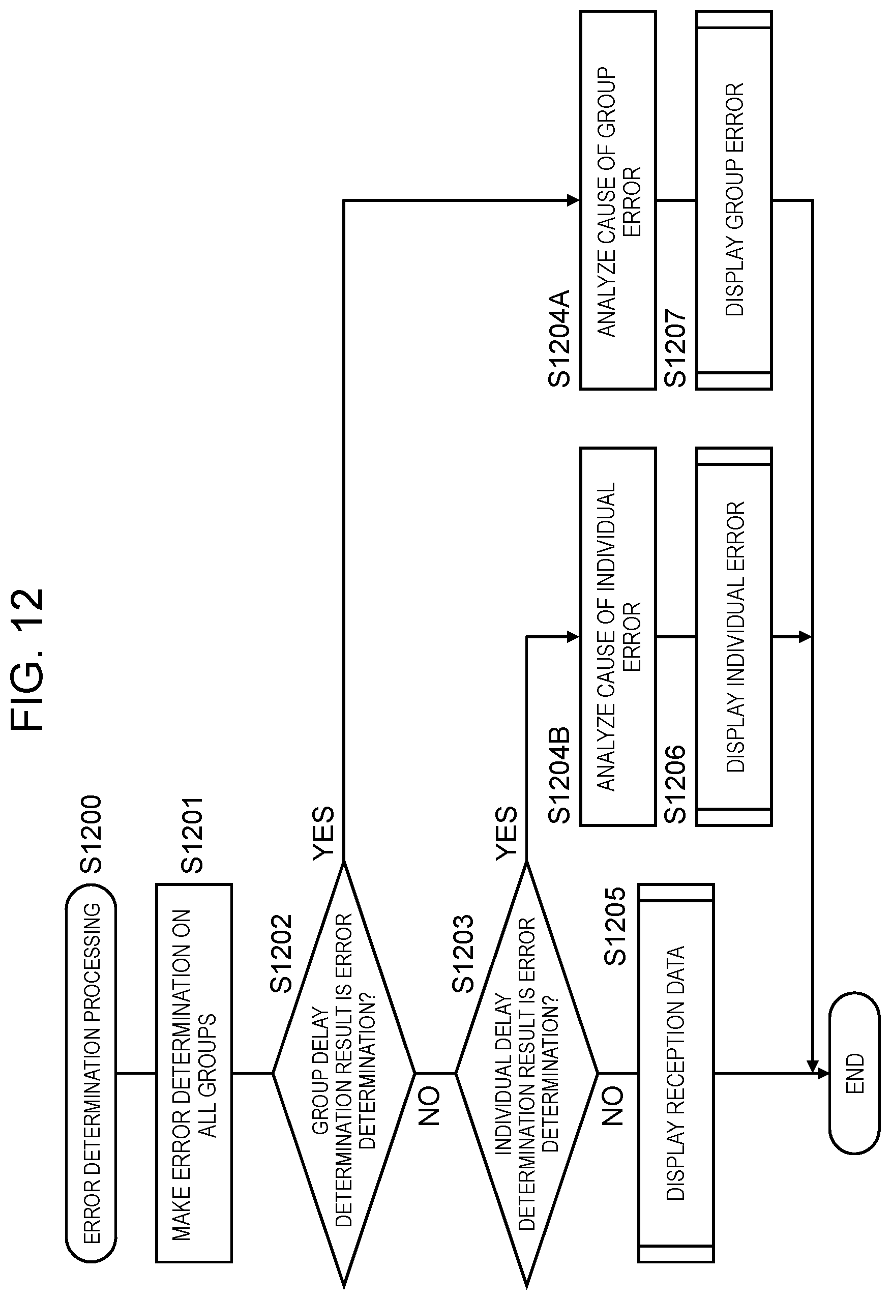 Patent US11784902 Figure 14 – Network management device, network management system and network management method