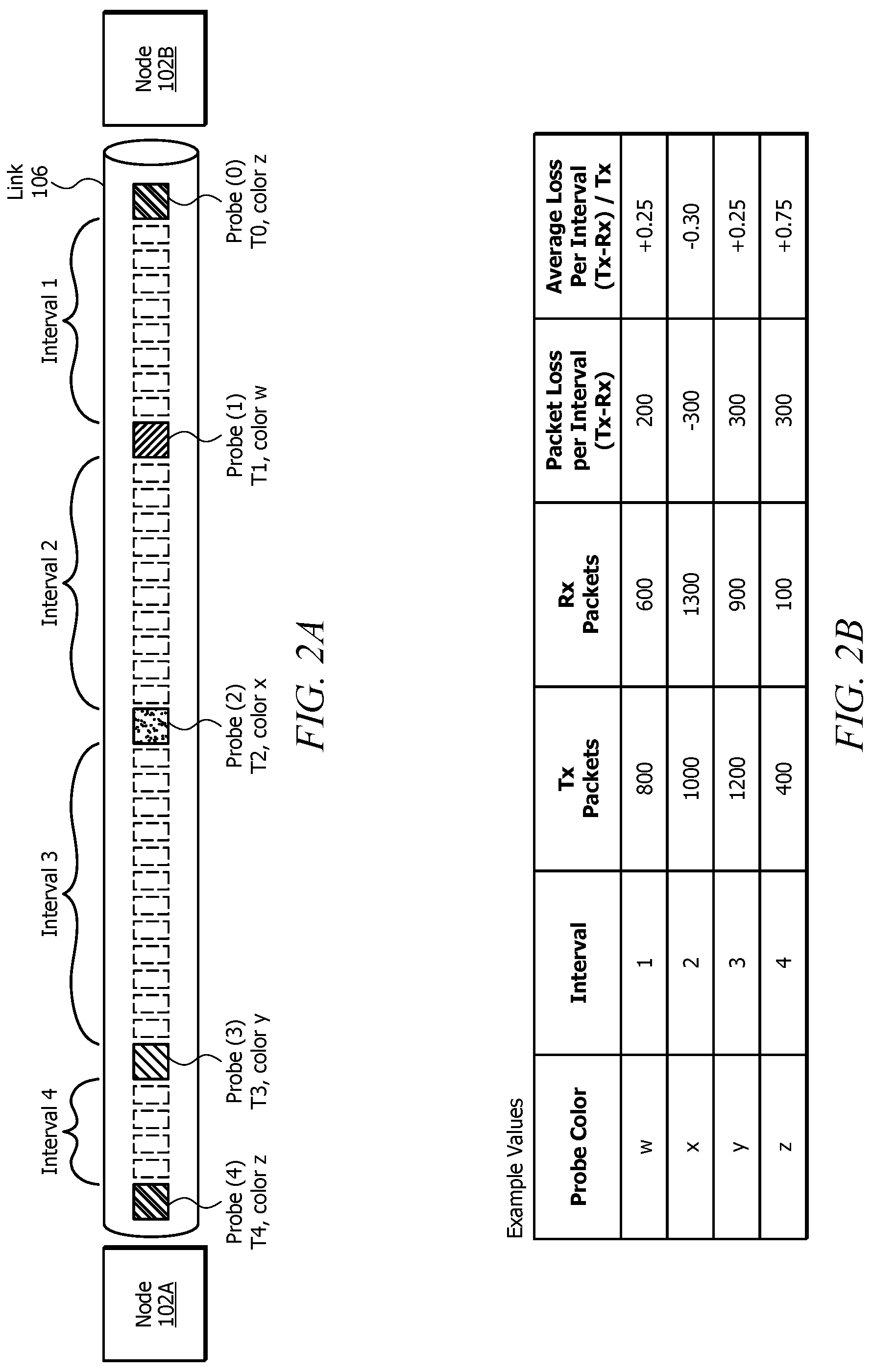 Patent US11784903 Figure 2 – Loss measurement on a link with reordering