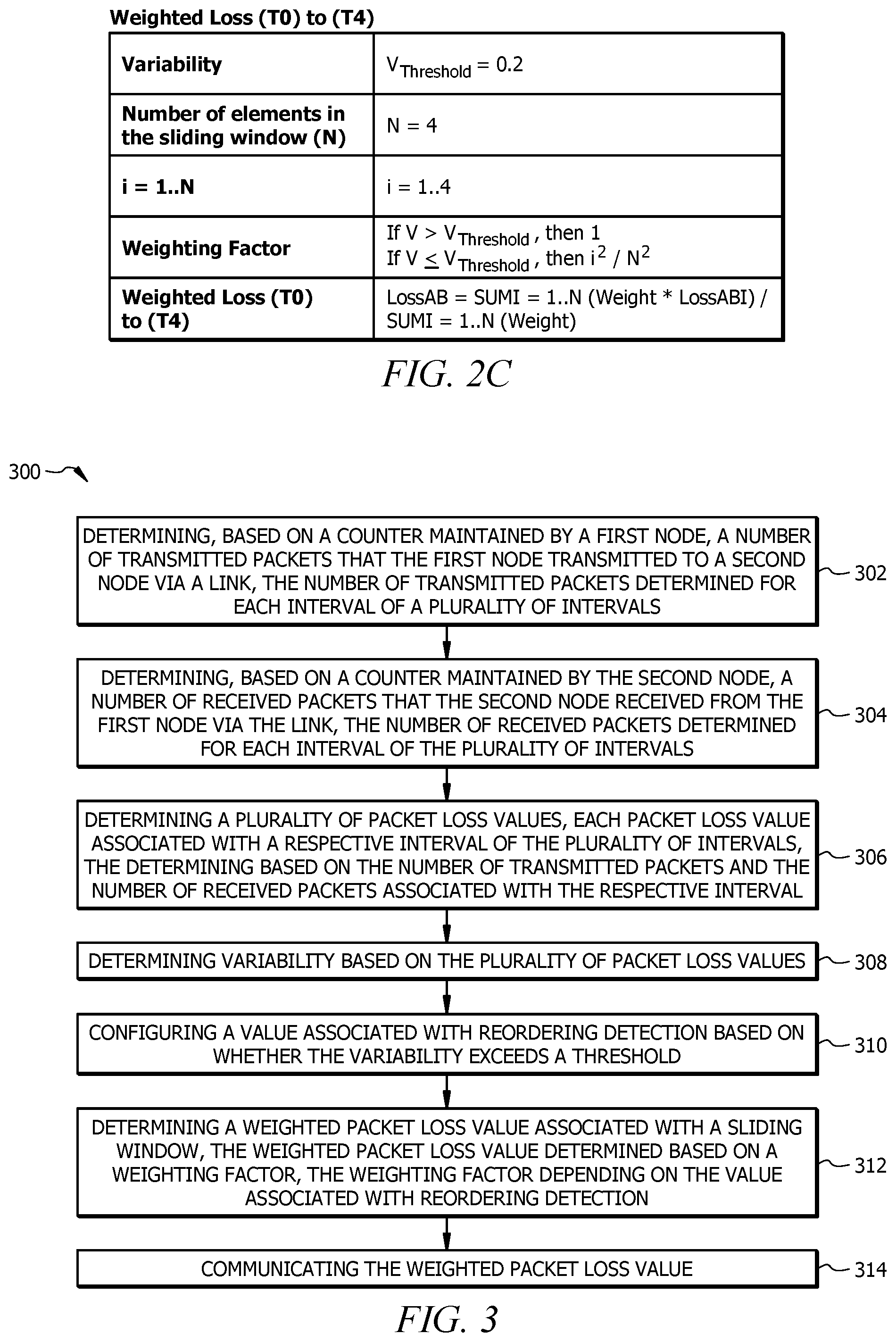 Patent US11784903 Figure 3 – Loss measurement on a link with reordering