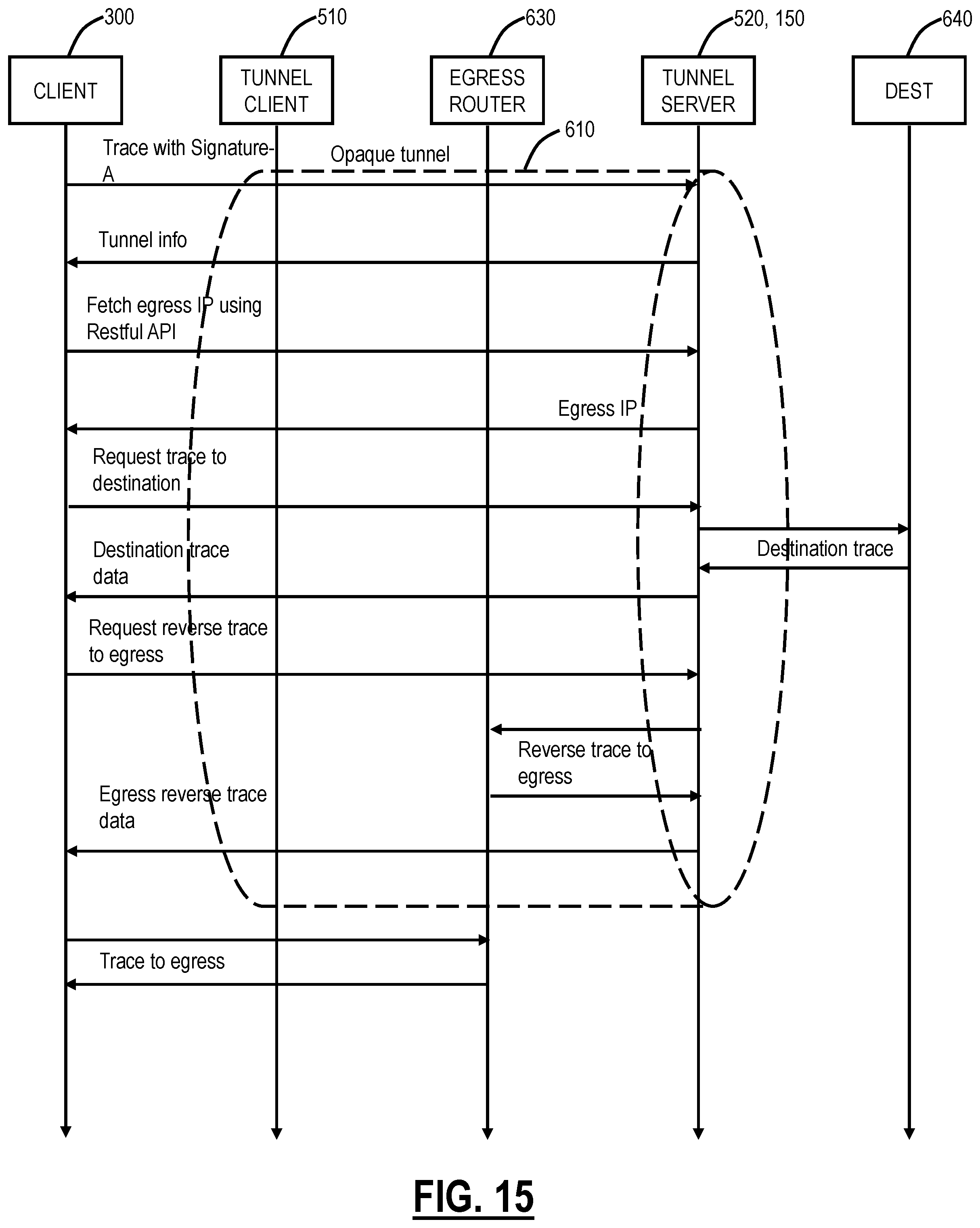 Patent US11784904 Figure 10 – Adaptive tracing with a reduced number of probes to avoid firewall issues