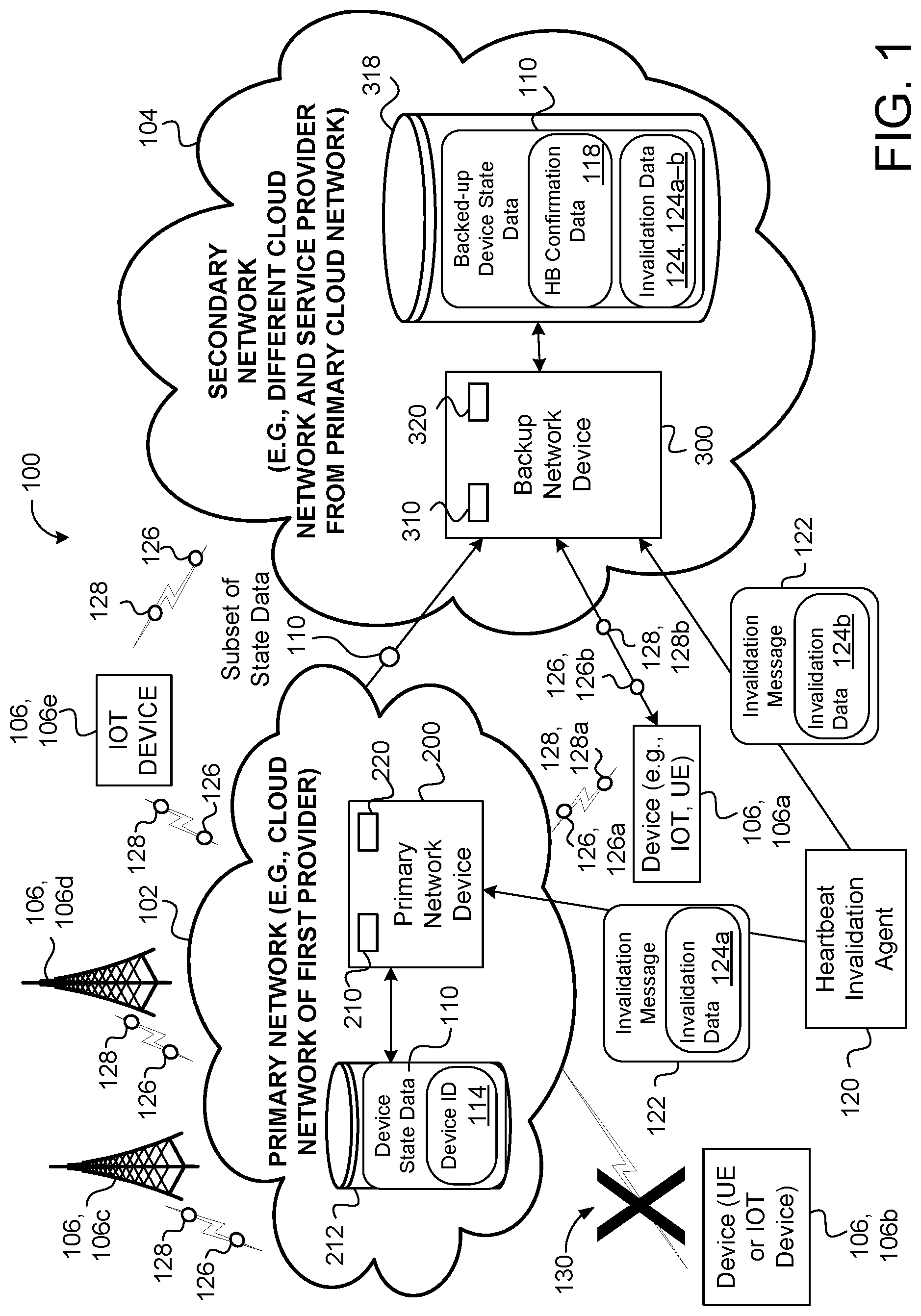 Patent US11784905 — Method and apparatus for ensuring continued device operational reliability in cloud-degraded mode — Figure 1
