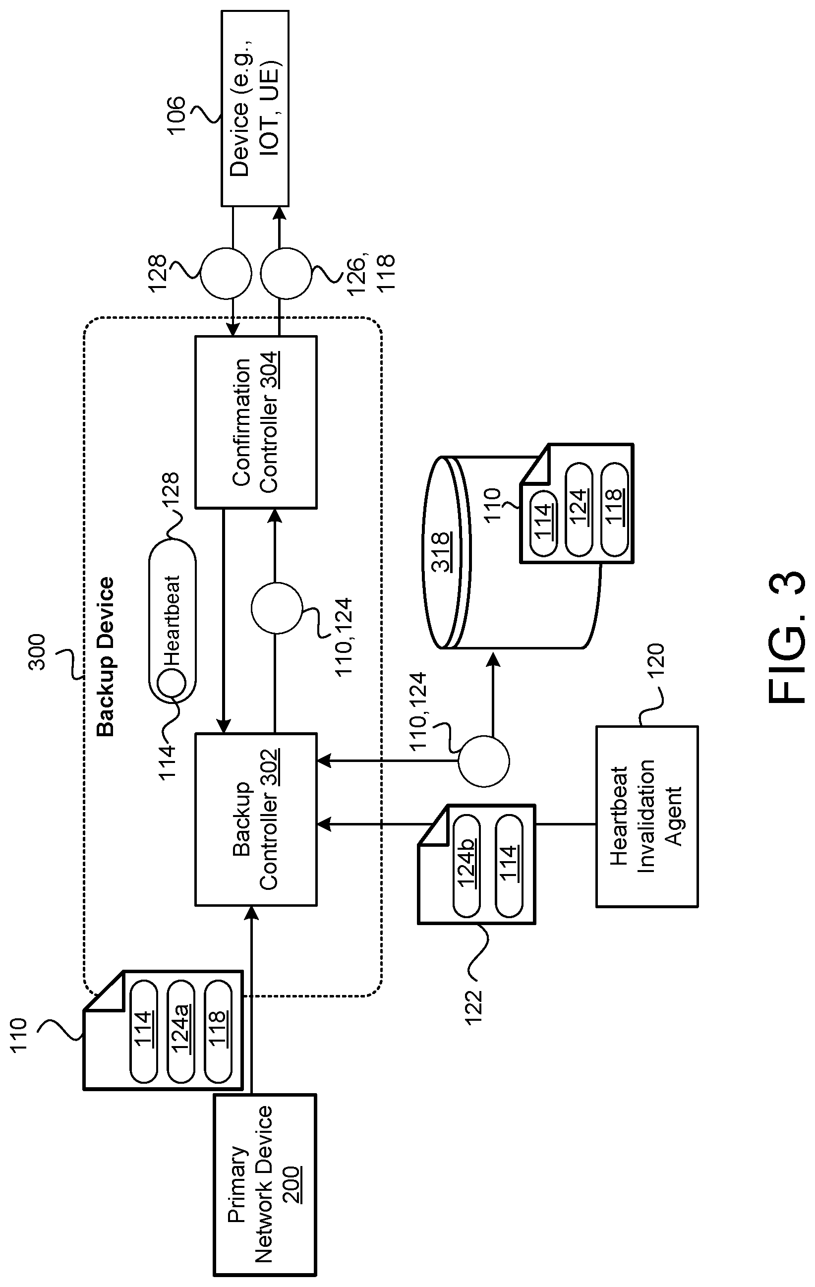 Patent US11784905 Figure 3 – Method and apparatus for ensuring continued device operational reliability in cloud-degraded mode