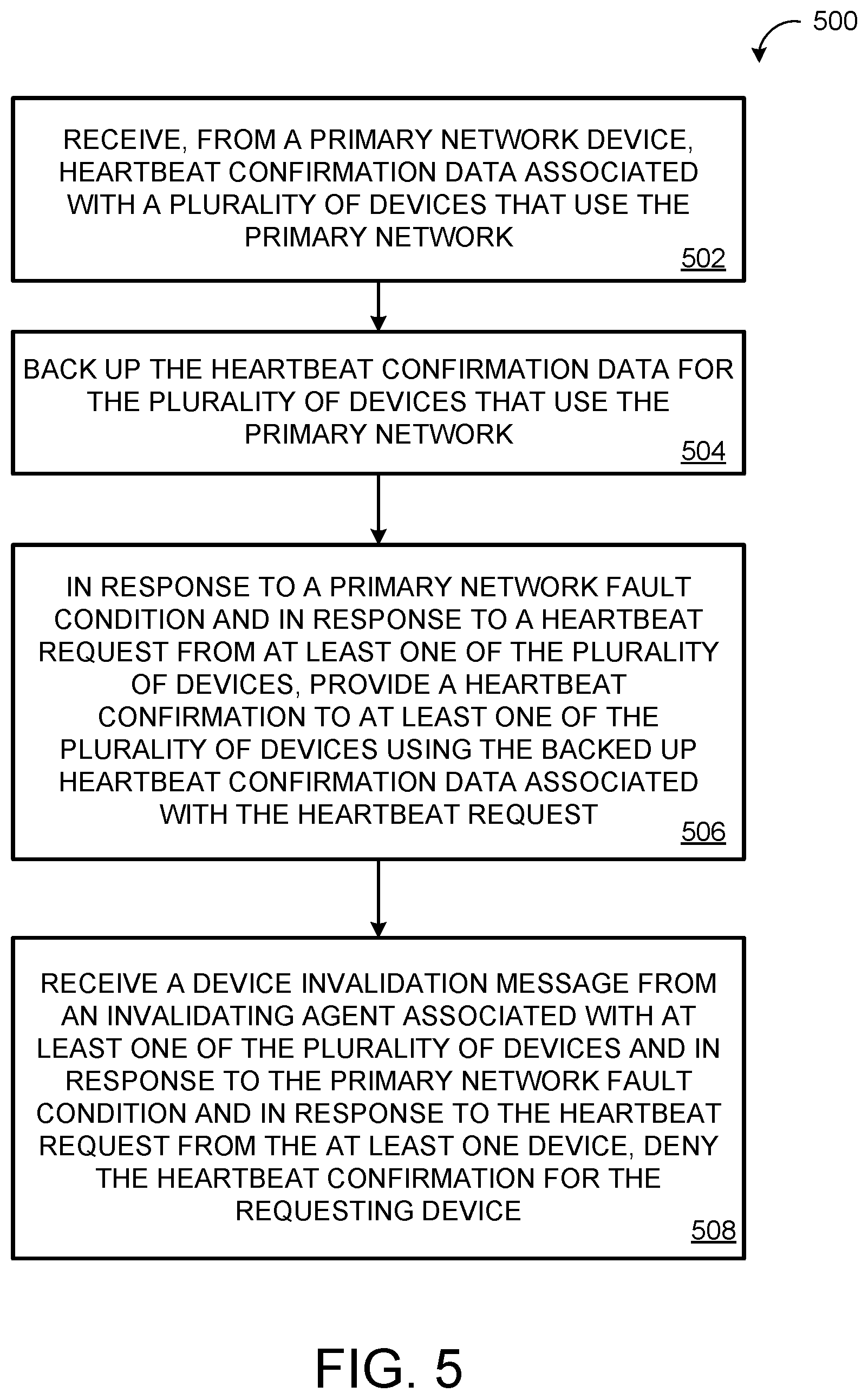 Patent US11784905 Figure 5 – Method and apparatus for ensuring continued device operational reliability in cloud-degraded mode