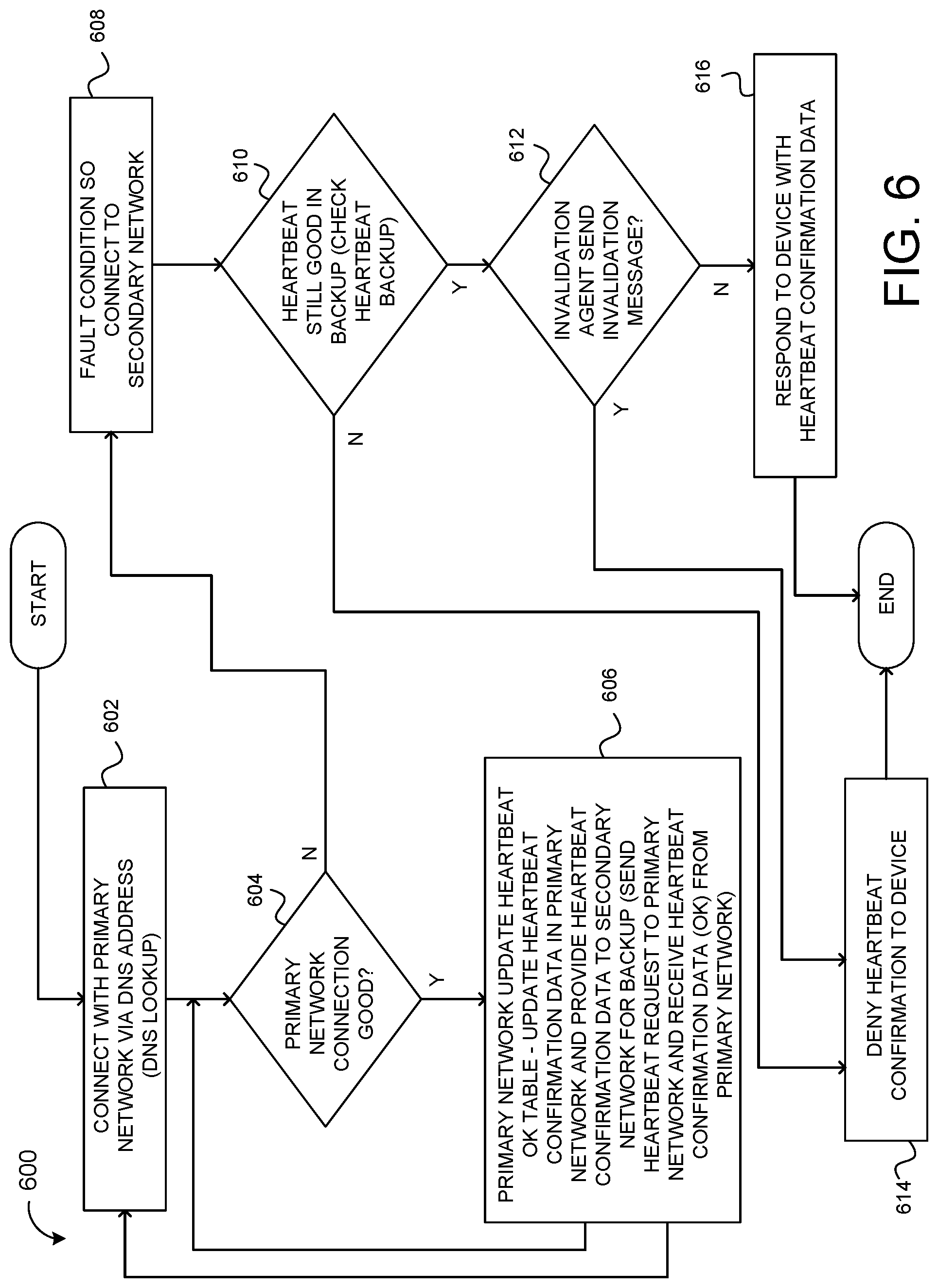 Patent US11784905 Figure 6 – Method and apparatus for ensuring continued device operational reliability in cloud-degraded mode