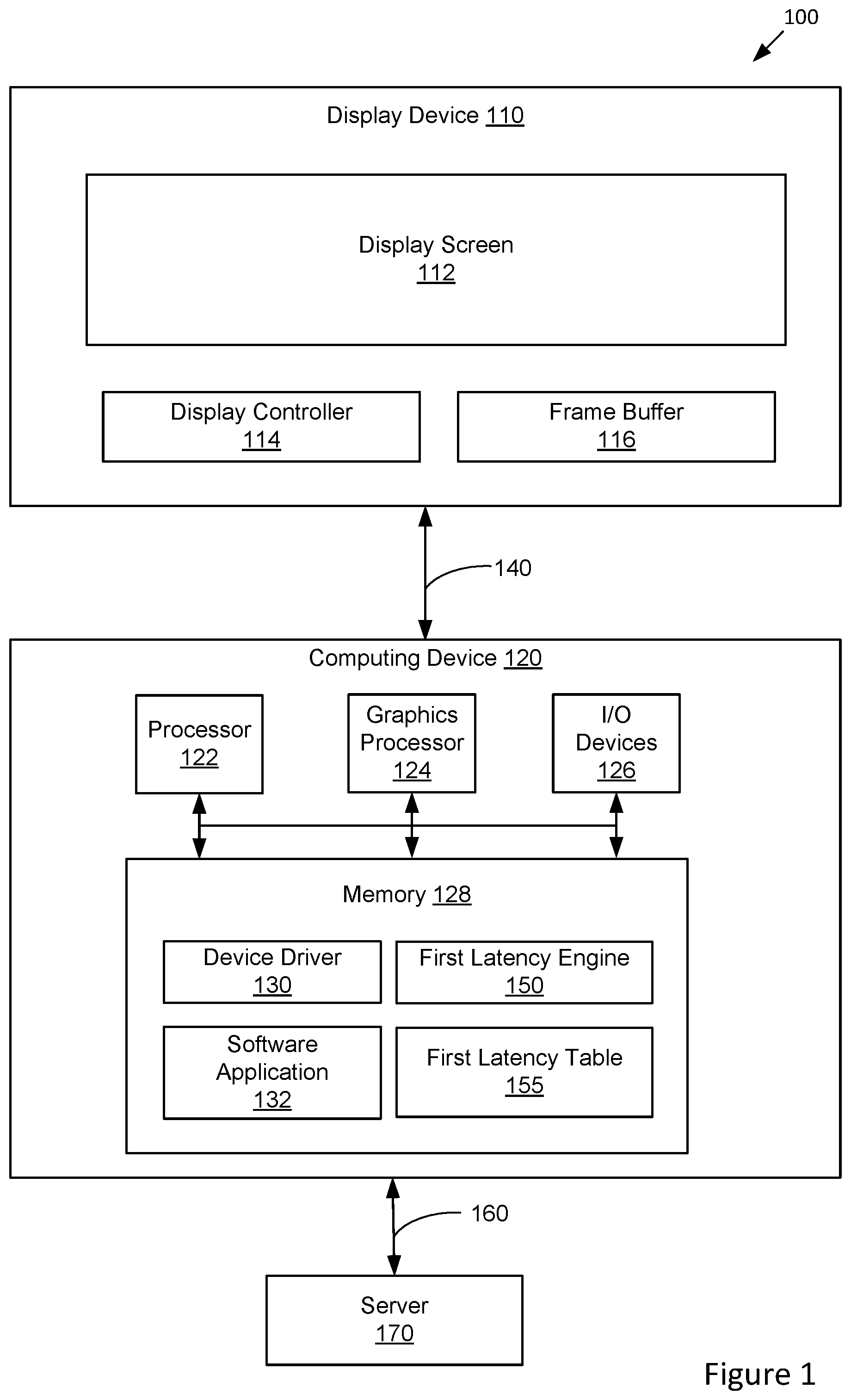 Patent US11784906 Figure 1 – System-latency-aware display device