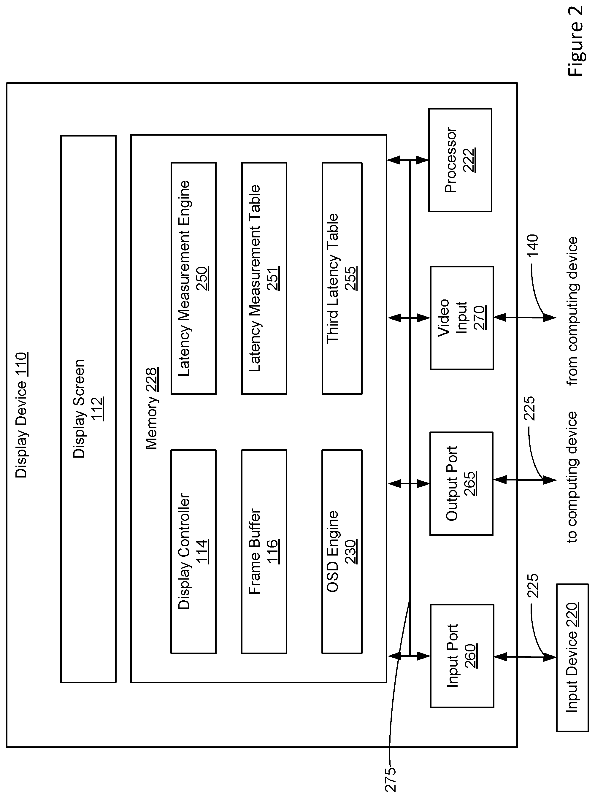 Patent US11784906 Figure 2 – System-latency-aware display device