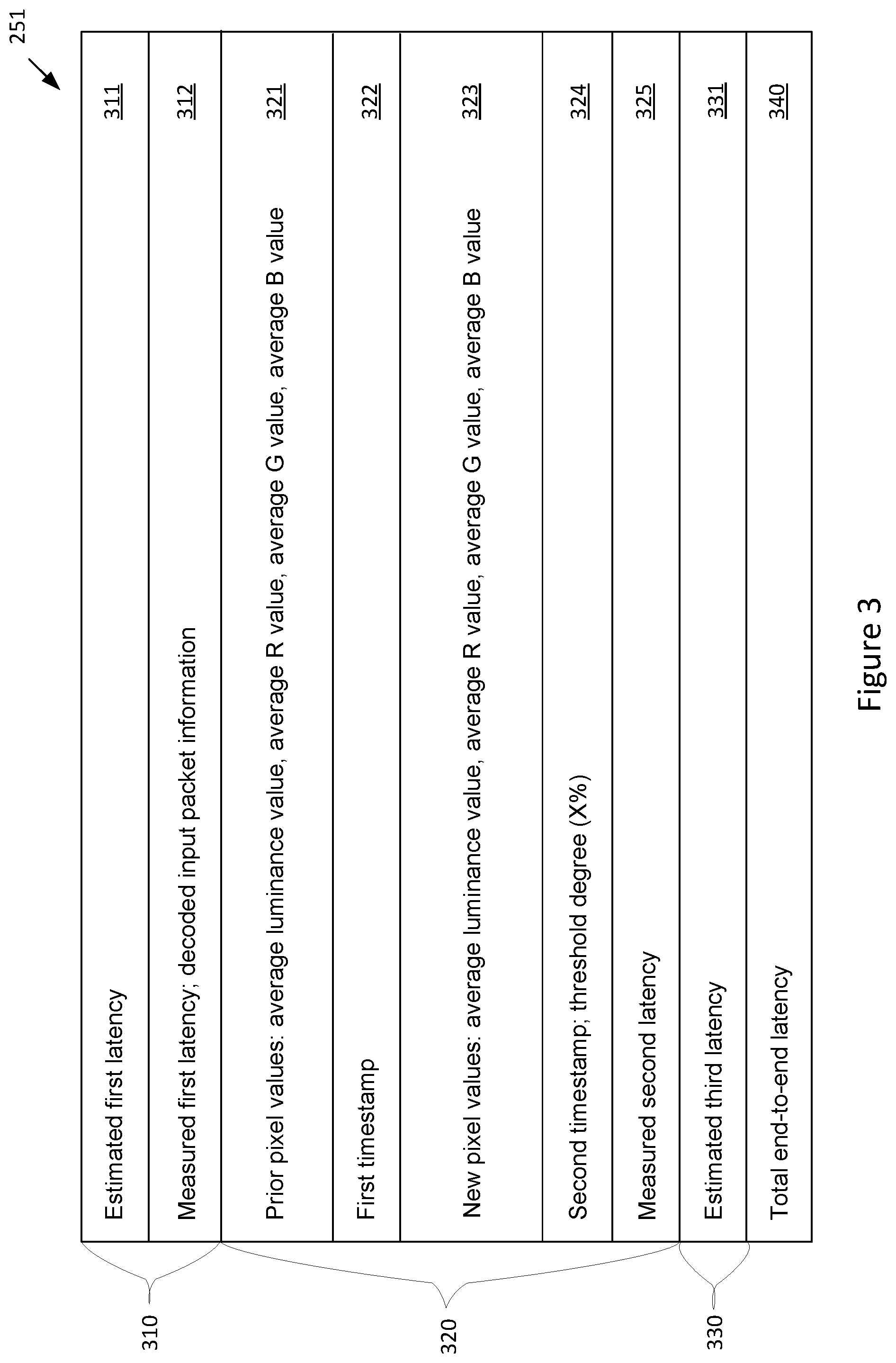 Patent US11784906 Figure 3 – System-latency-aware display device