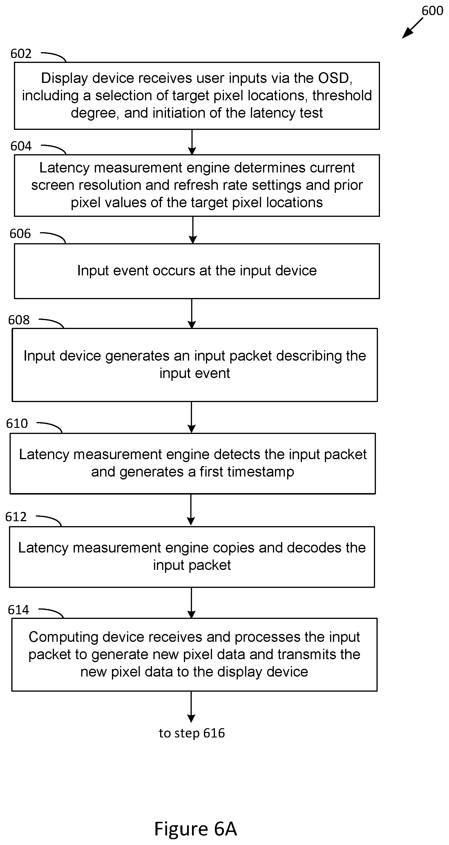 Patent US11784906 Figure 6 – System-latency-aware display device