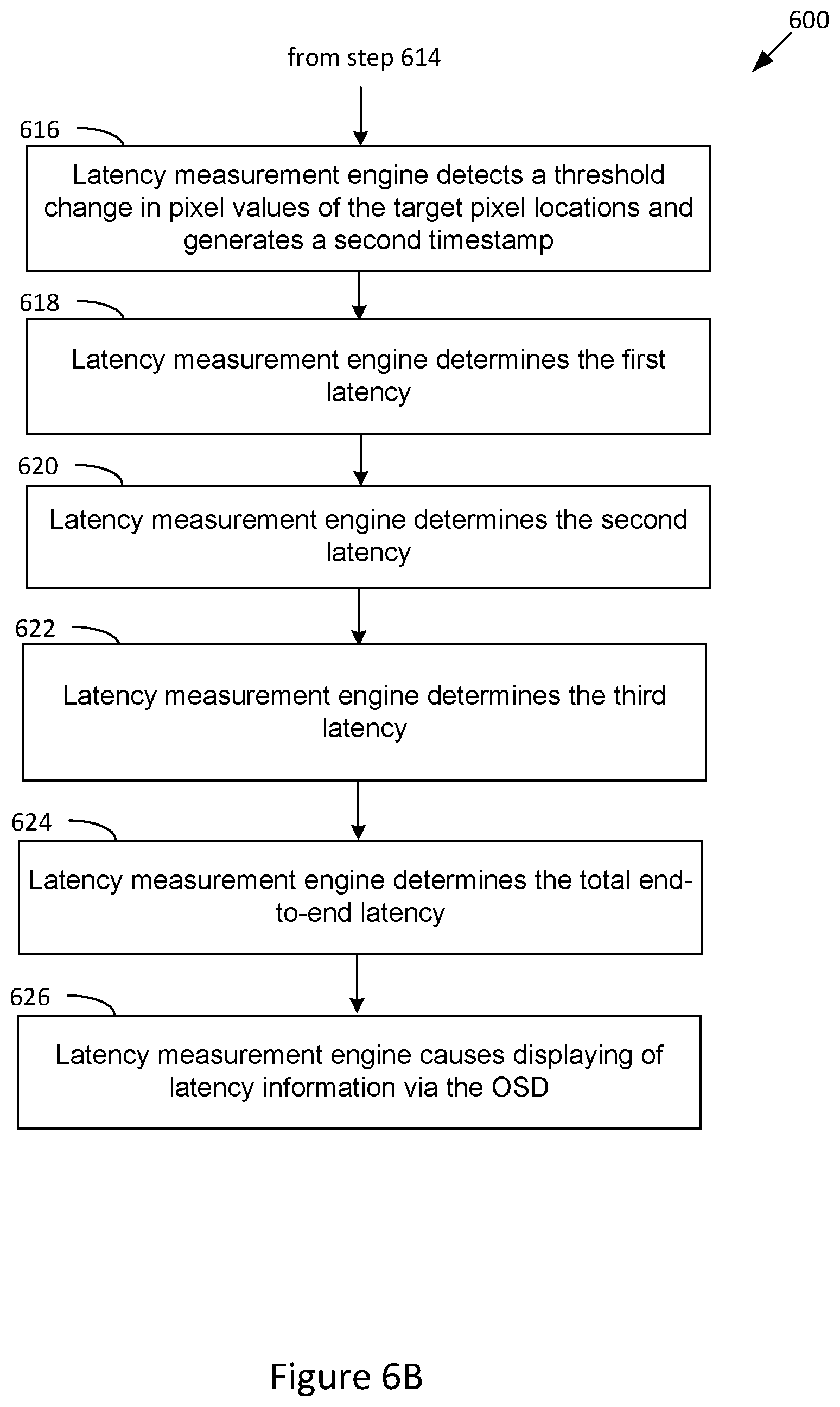 Patent US11784906 Figure 7 – System-latency-aware display device