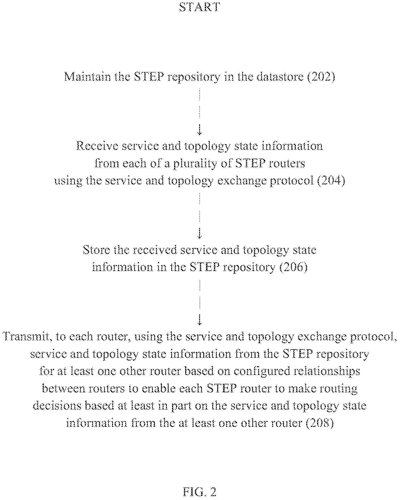 Patent US11784907 Figure 2 – Routing using segment-based metrics