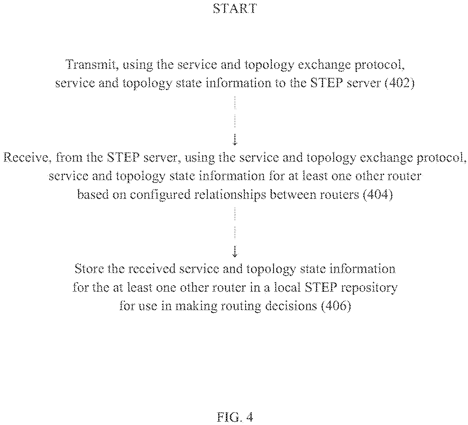 Patent US11784907 Figure 4 – Routing using segment-based metrics