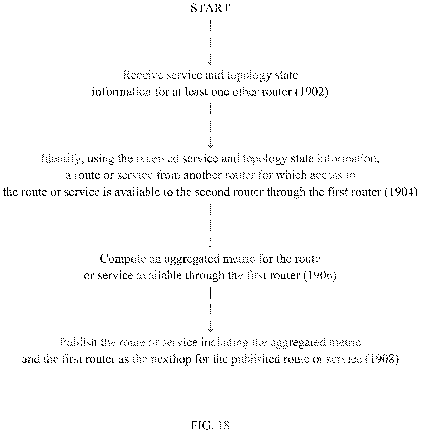 Patent US11784907 Figure 12 – Routing using segment-based metrics