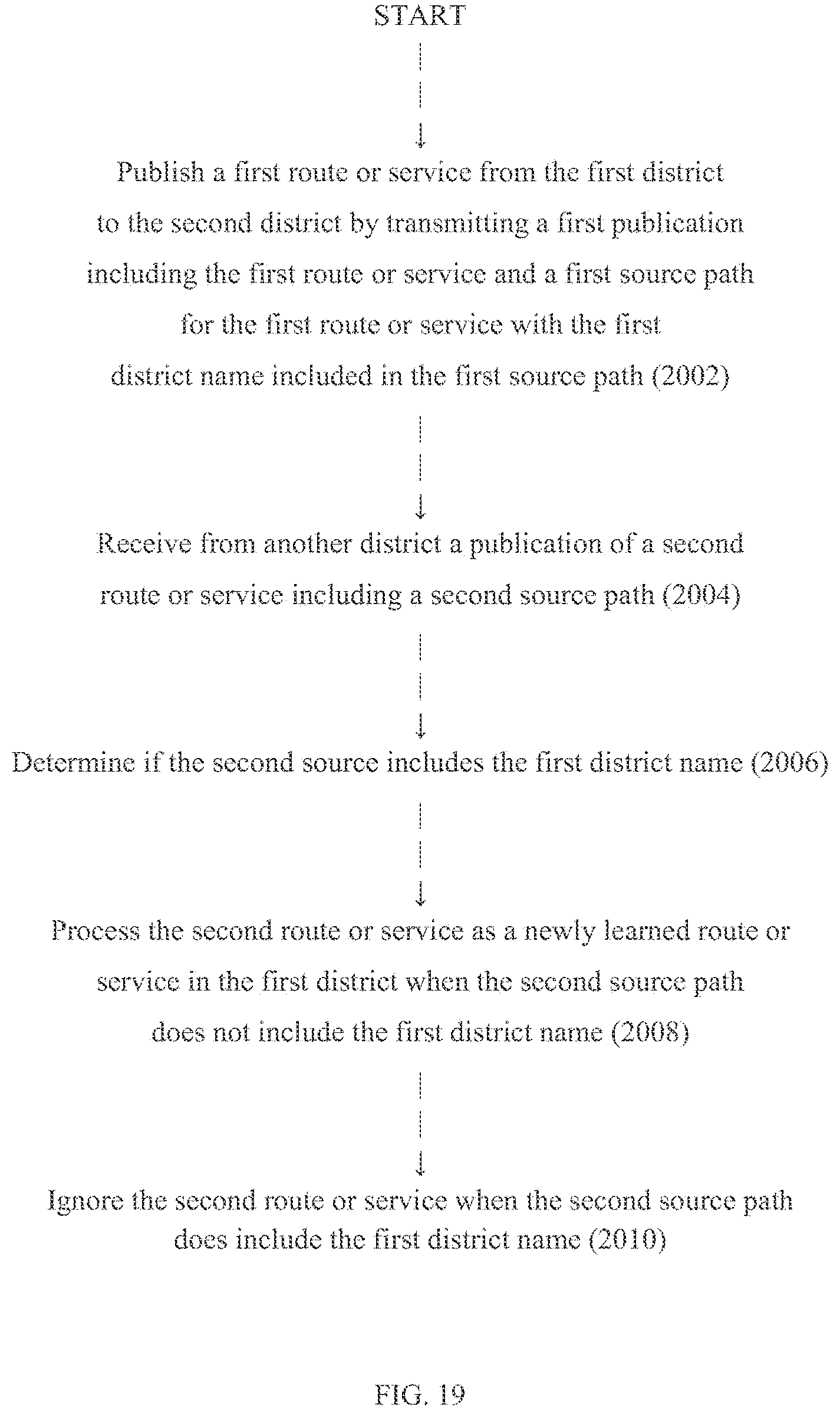 Patent US11784907 Figure 13 – Routing using segment-based metrics