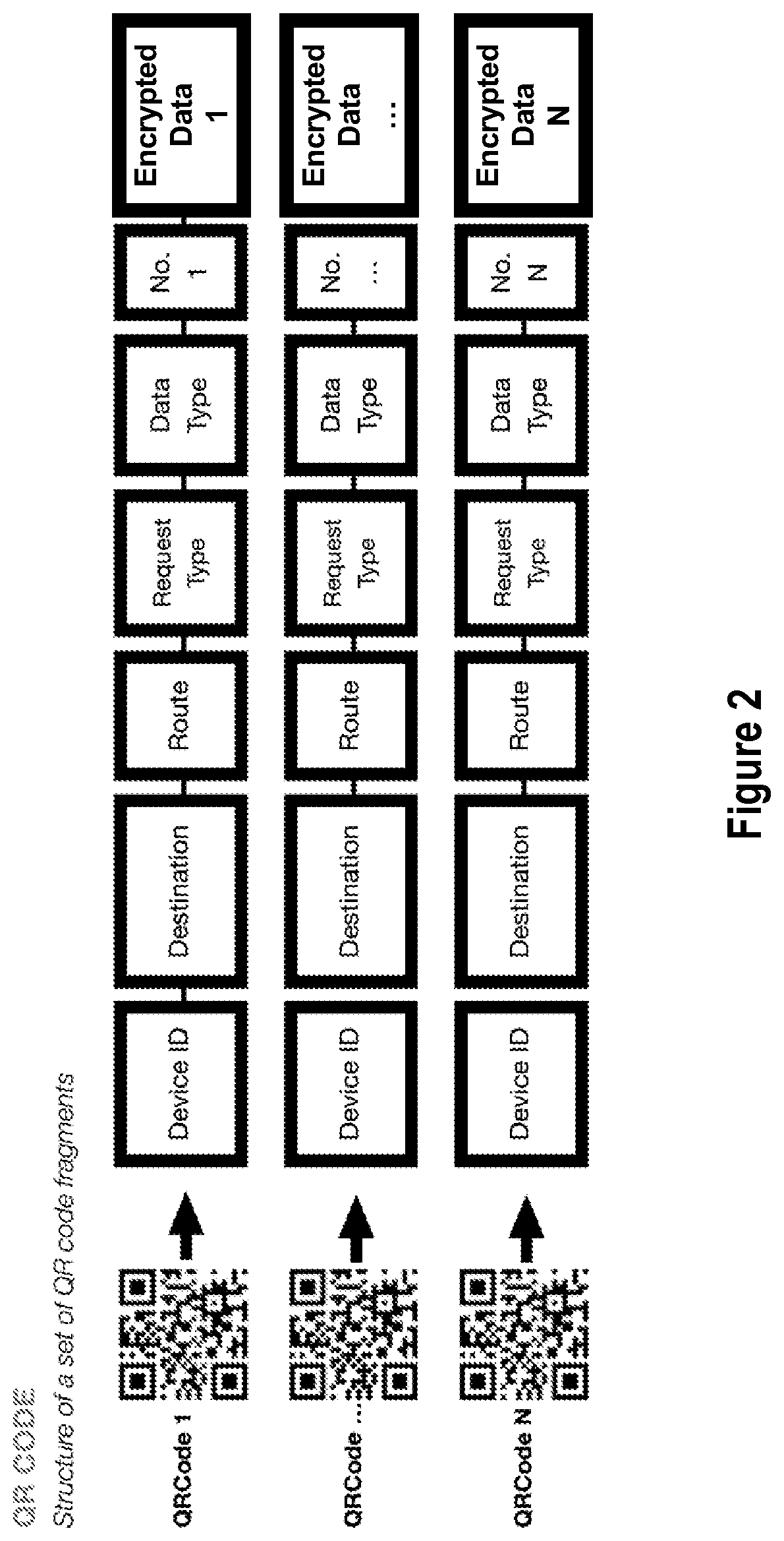 Patent US11784908 Figure 2 – Data transfer with QR codes