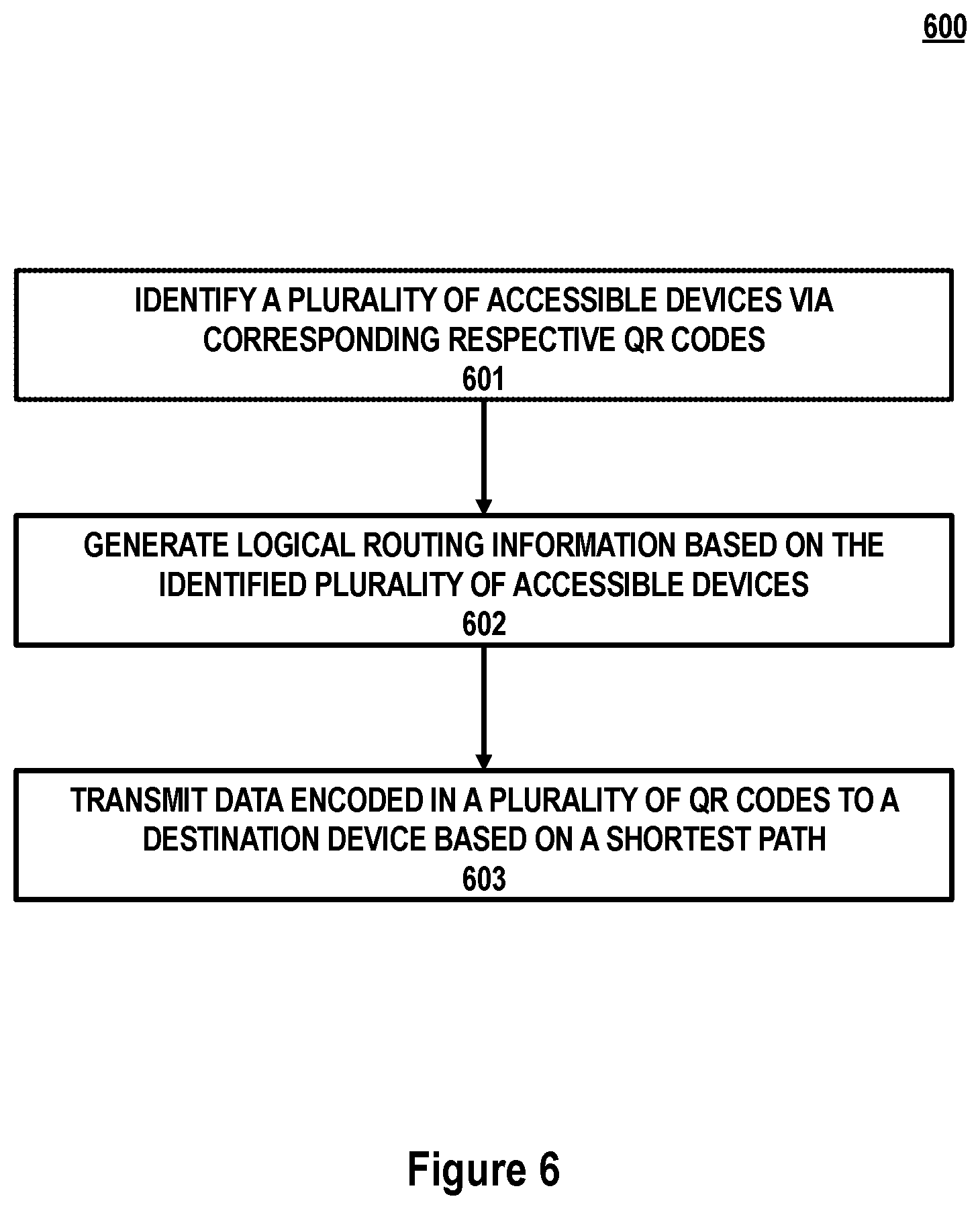 Patent US11784908 Figure 6 – Data transfer with QR codes