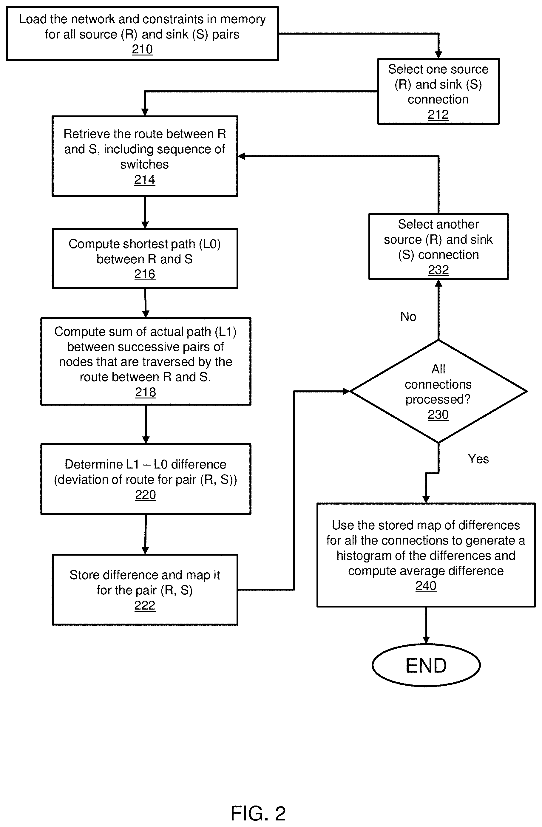 Patent US11784909 Figure 3 – Quality metrics for optimization tasks in generation of a network
