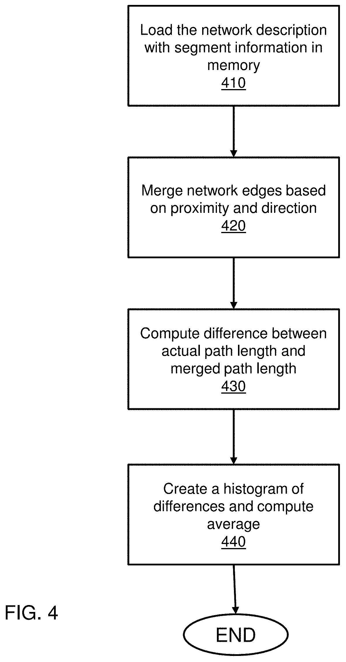 Patent US11784909 Figure 5 – Quality metrics for optimization tasks in generation of a network