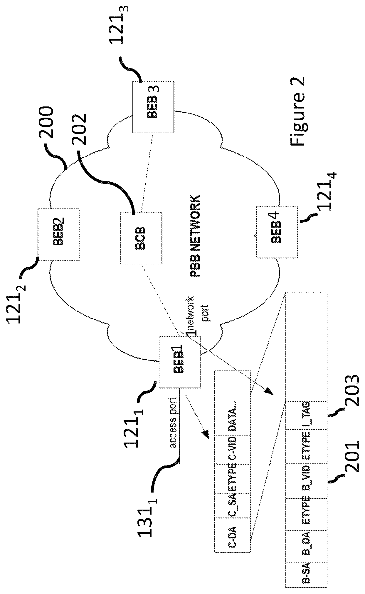 Patent US11784910 Figure 2 – Method and system for using IS-IS for SPB in the context of a service provider network