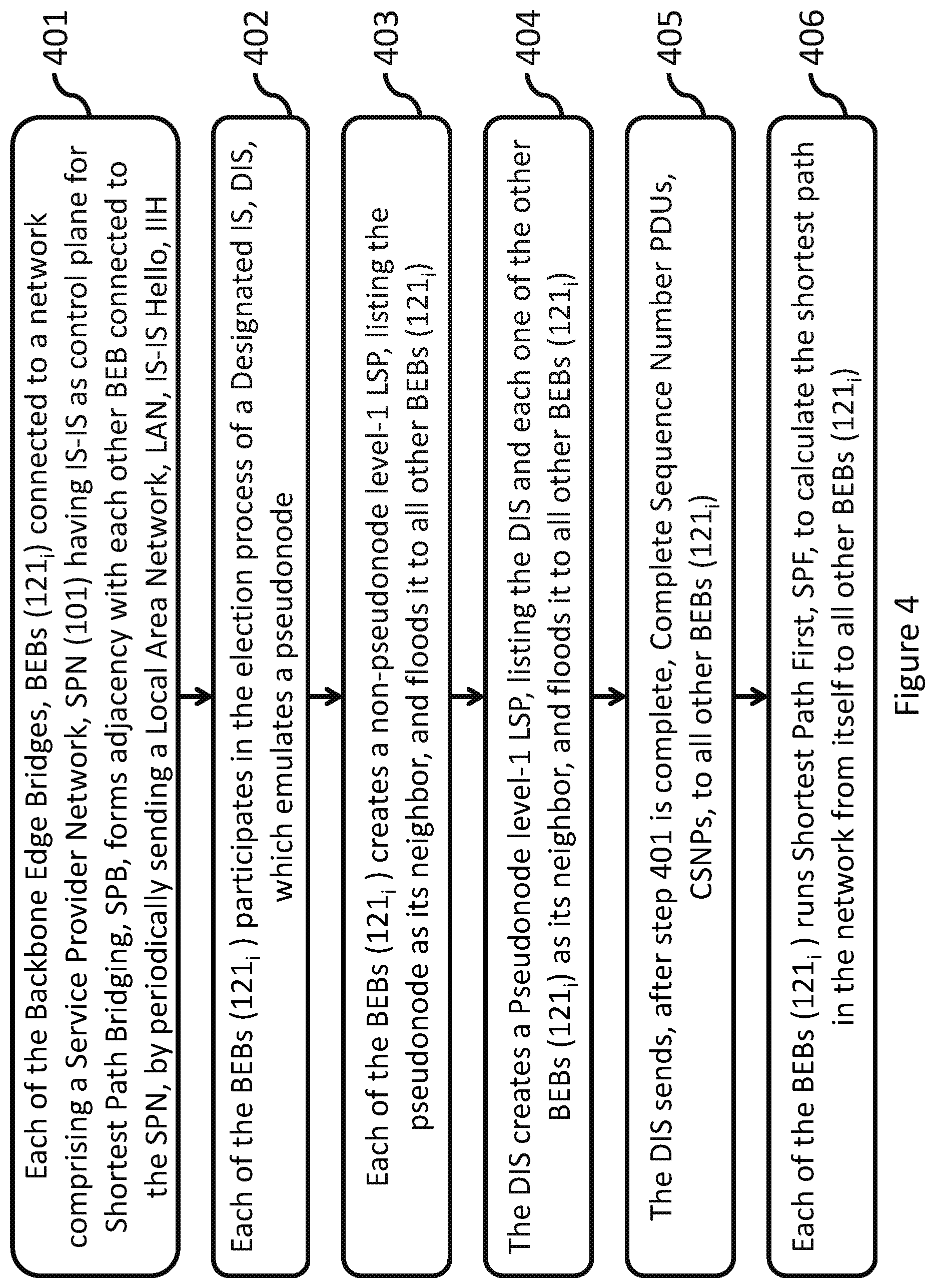 Patent US11784910 Figure 4 – Method and system for using IS-IS for SPB in the context of a service provider network