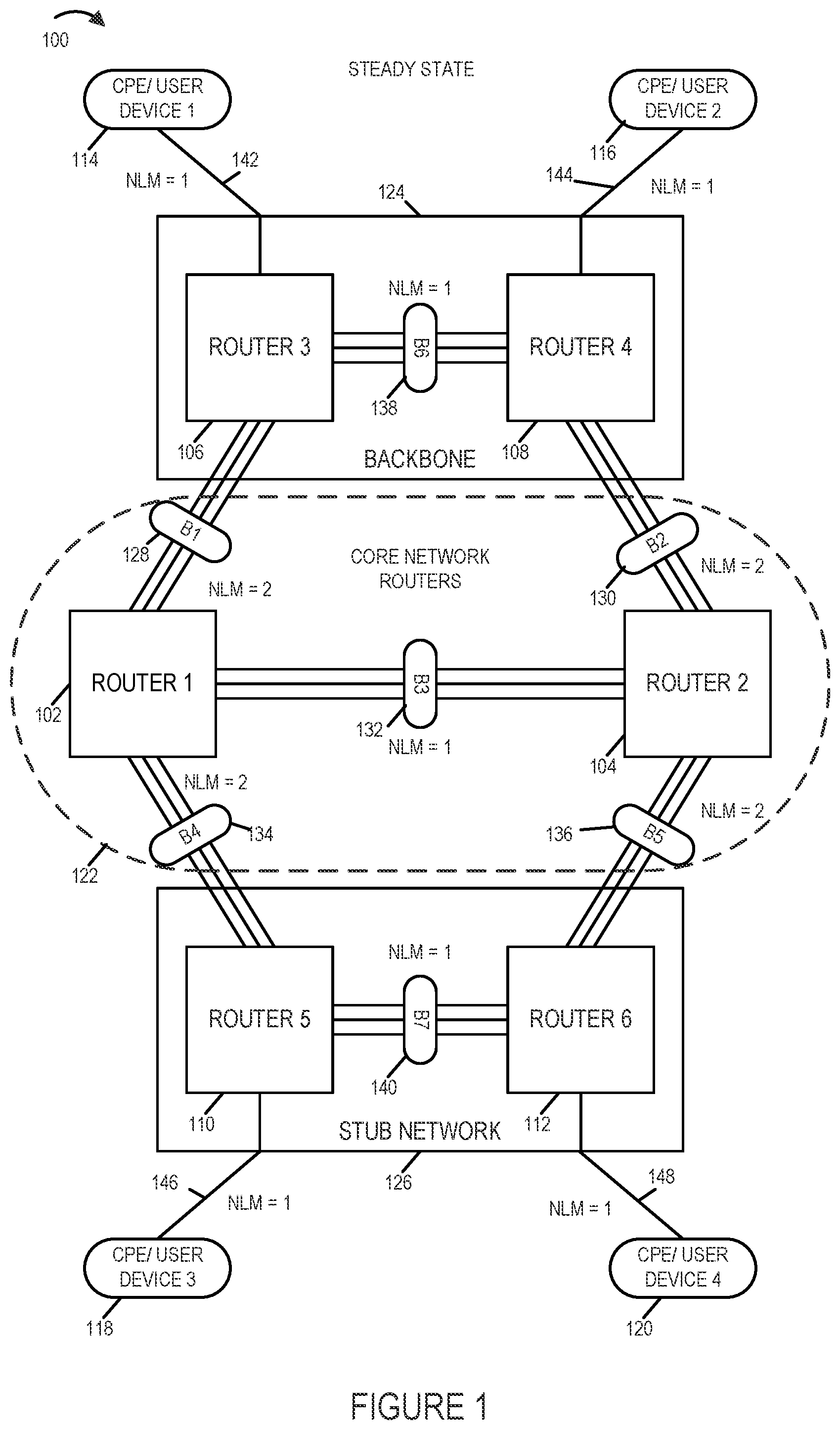 Patent US11784911 Figure 1 – Methods and apparatus for controlling and making link bundle advertisements to support routing decisions