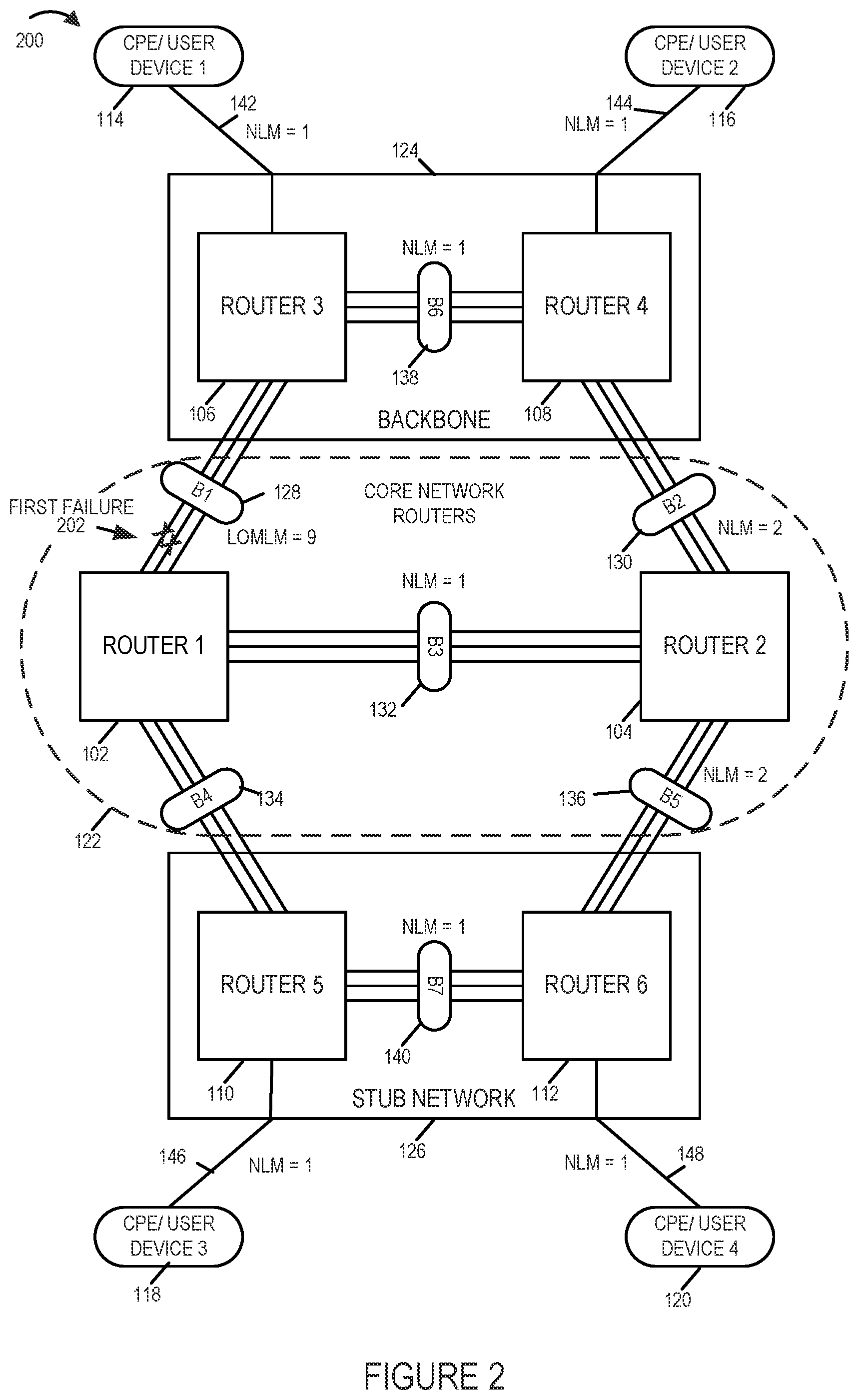 Patent US11784911 Figure 2 – Methods and apparatus for controlling and making link bundle advertisements to support routing decisions