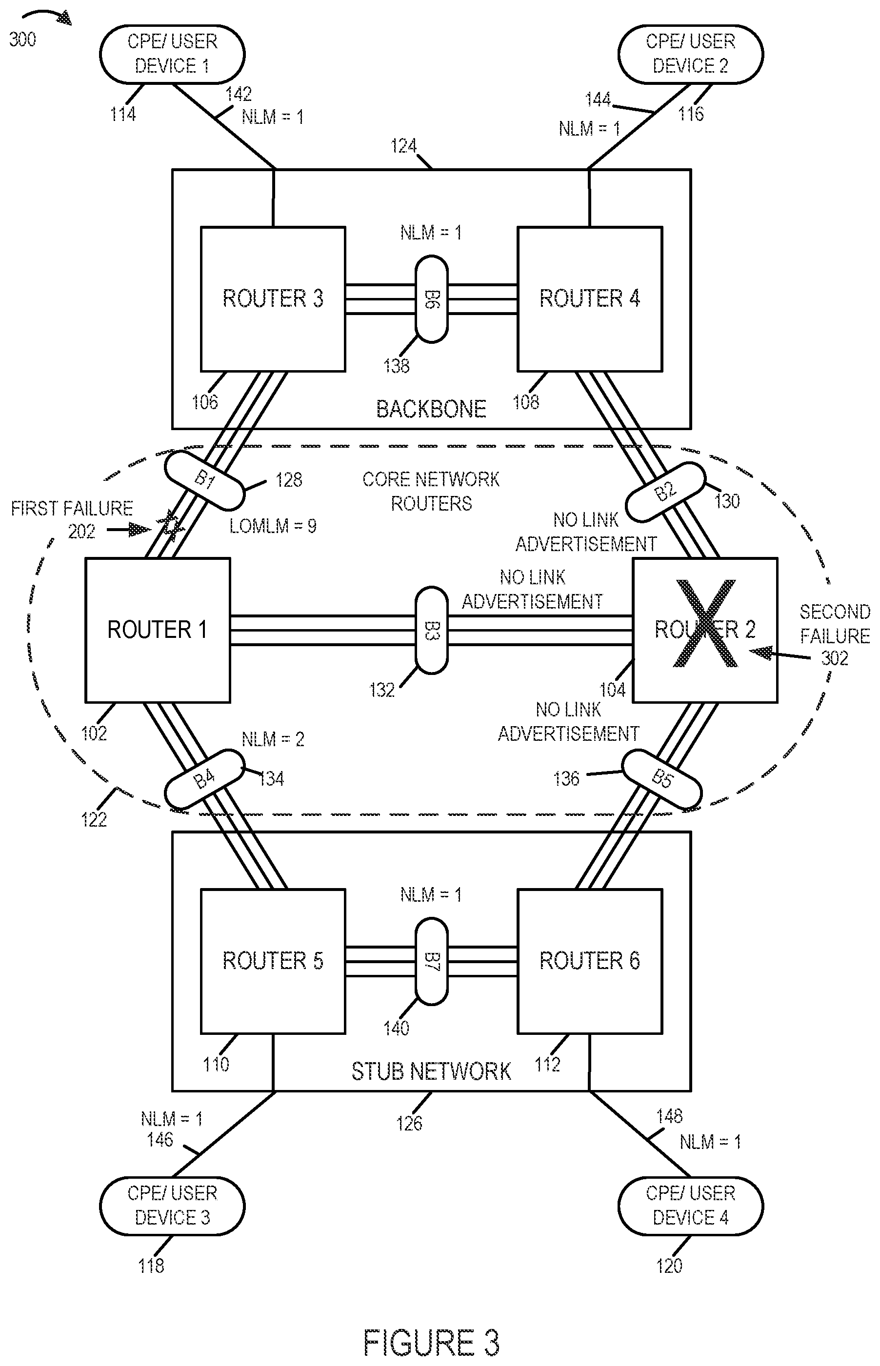 Patent US11784911 Figure 3 – Methods and apparatus for controlling and making link bundle advertisements to support routing decisions