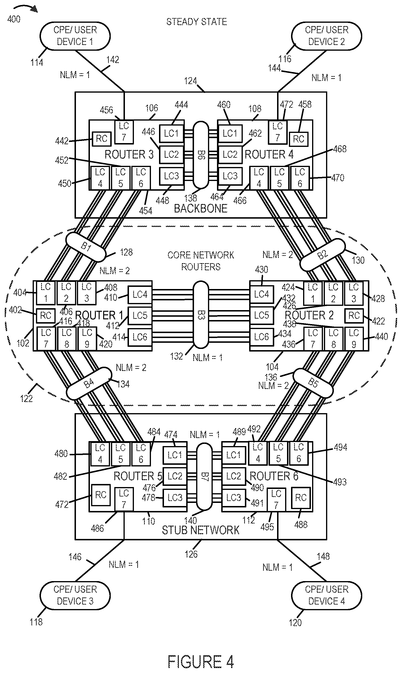 Patent US11784911 Figure 4 – Methods and apparatus for controlling and making link bundle advertisements to support routing decisions