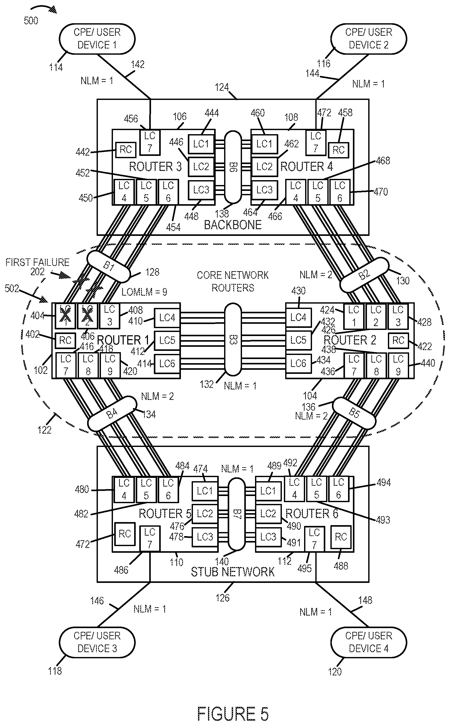 Patent US11784911 Figure 5 – Methods and apparatus for controlling and making link bundle advertisements to support routing decisions