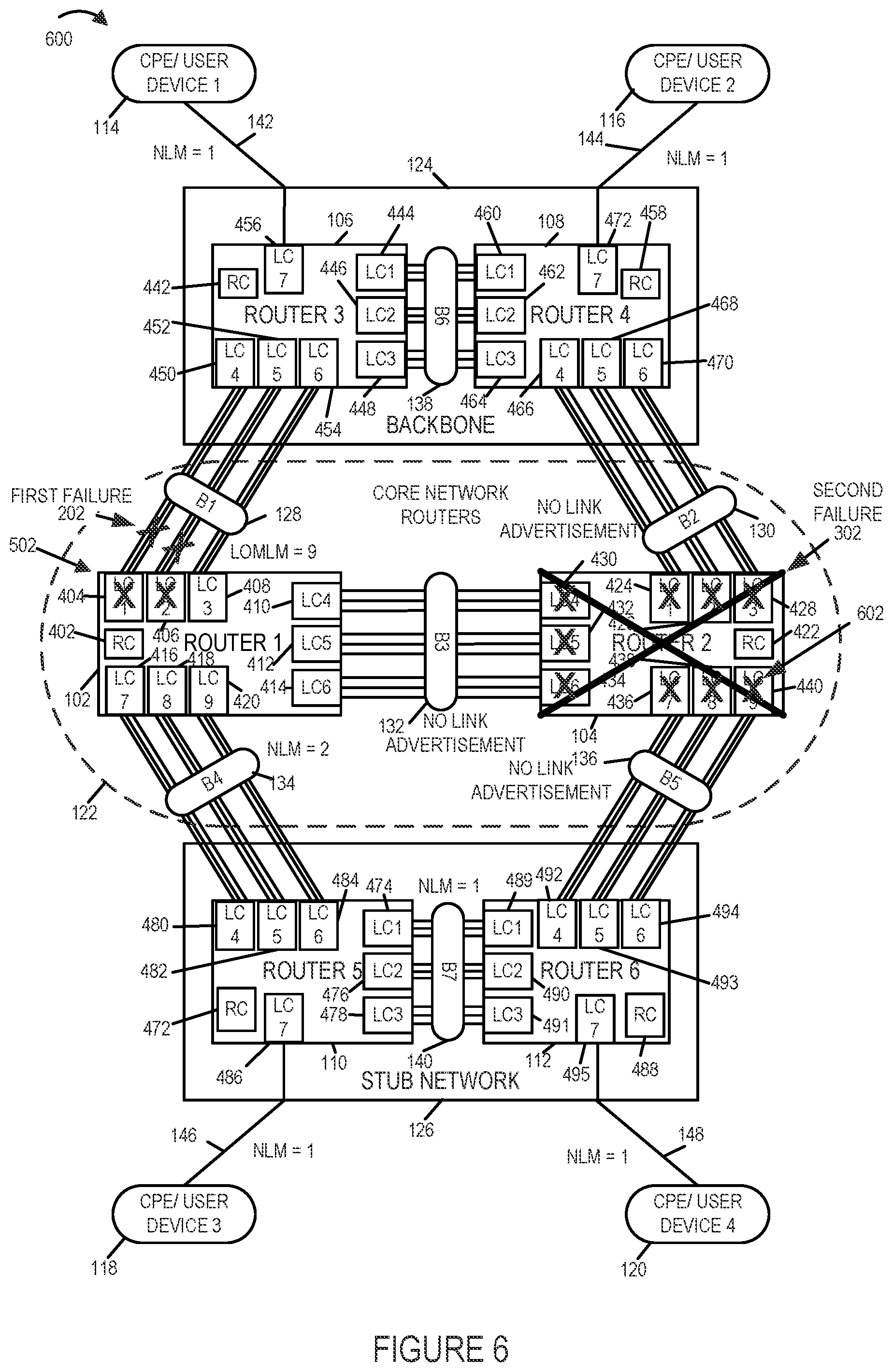 Patent US11784911 Figure 6 – Methods and apparatus for controlling and making link bundle advertisements to support routing decisions