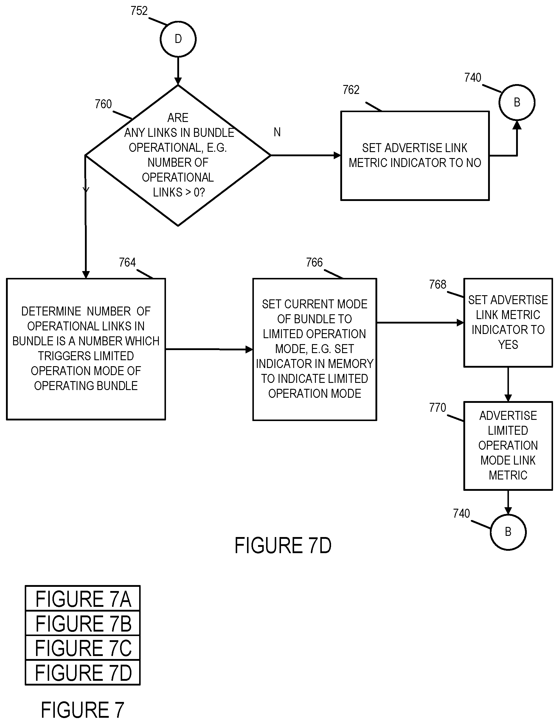 Patent US11784911 Figure 7 – Methods and apparatus for controlling and making link bundle advertisements to support routing decisions