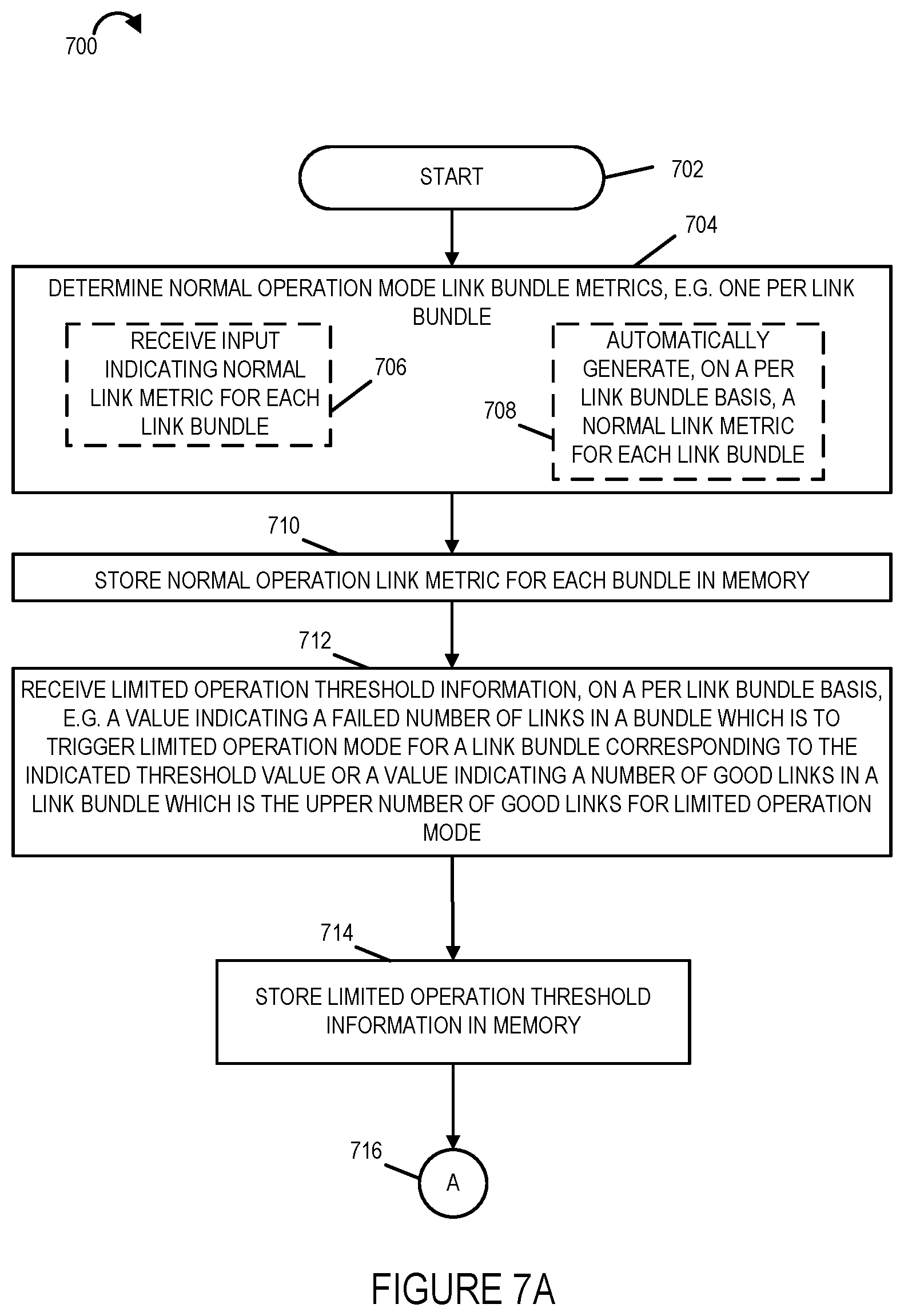 Patent US11784911 Figure 8 – Methods and apparatus for controlling and making link bundle advertisements to support routing decisions