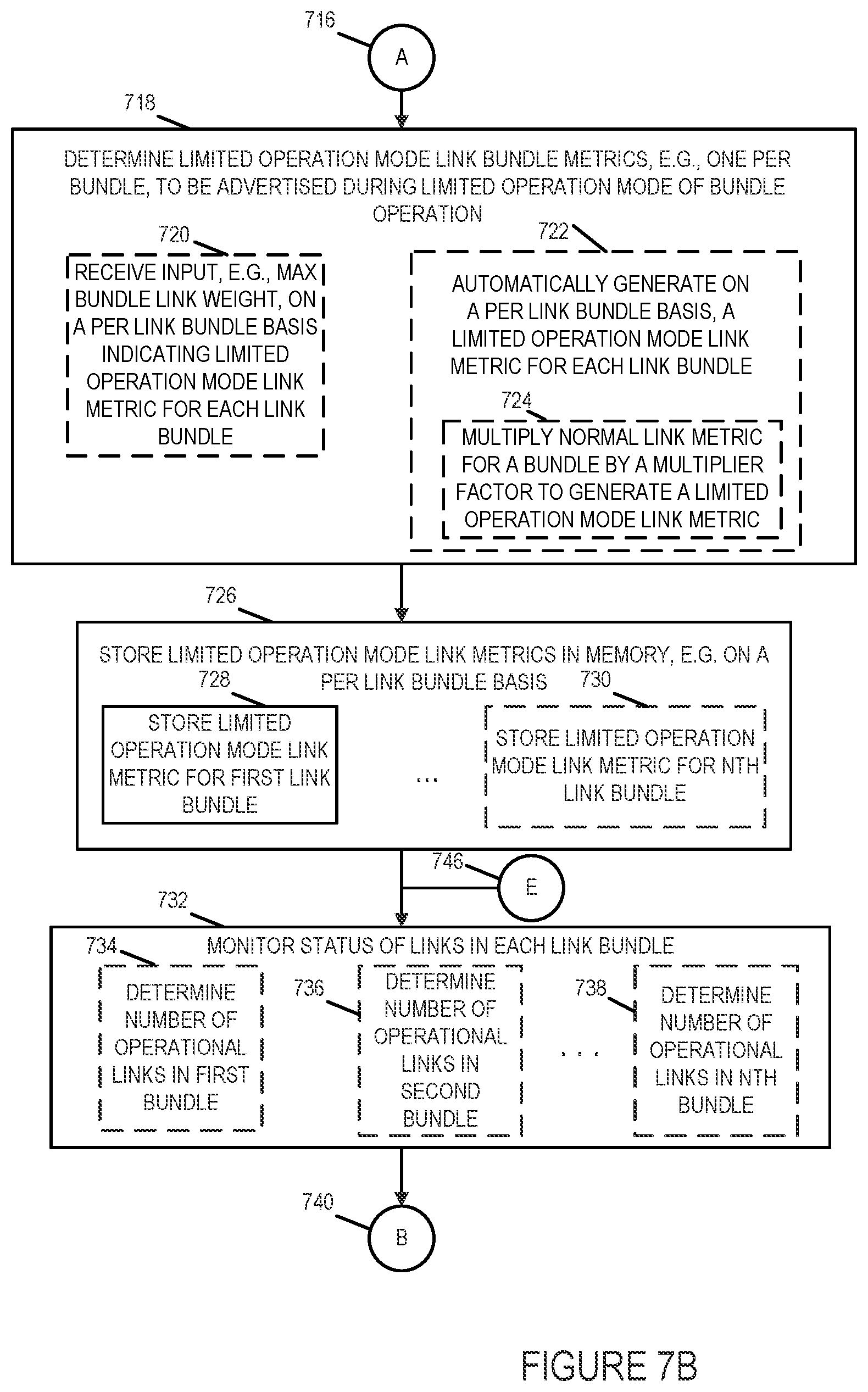 Patent US11784911 Figure 9 – Methods and apparatus for controlling and making link bundle advertisements to support routing decisions