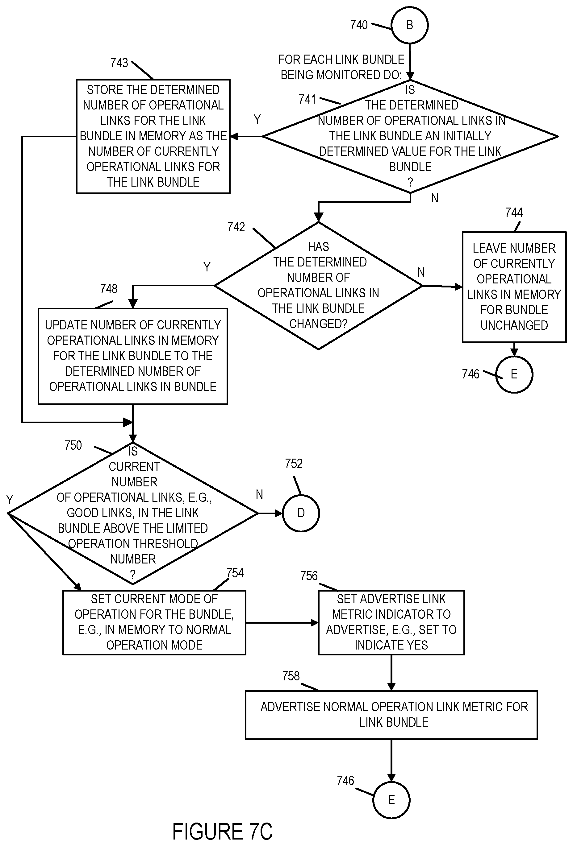 Patent US11784911 Figure 10 – Methods and apparatus for controlling and making link bundle advertisements to support routing decisions