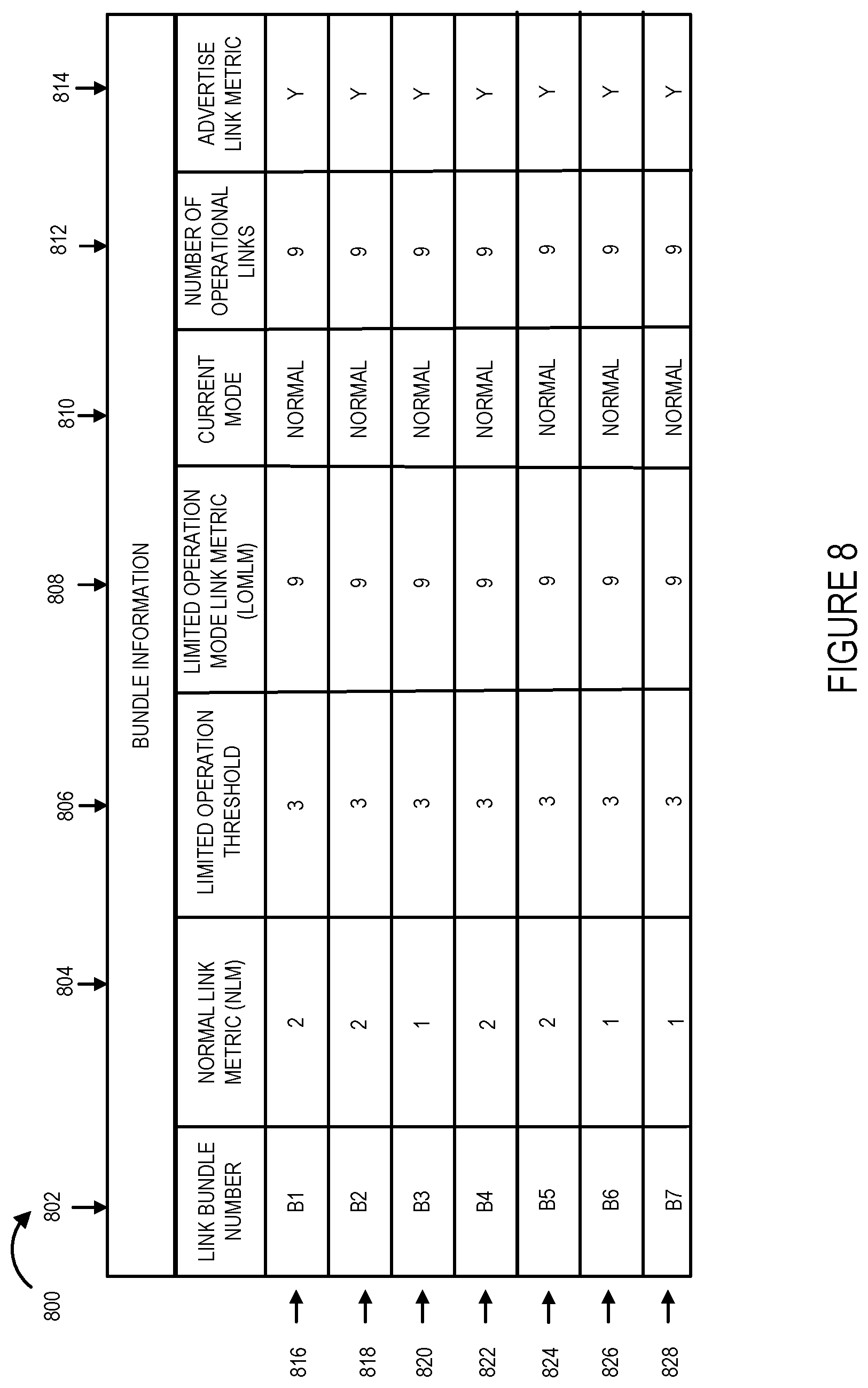 Patent US11784911 Figure 11 – Methods and apparatus for controlling and making link bundle advertisements to support routing decisions